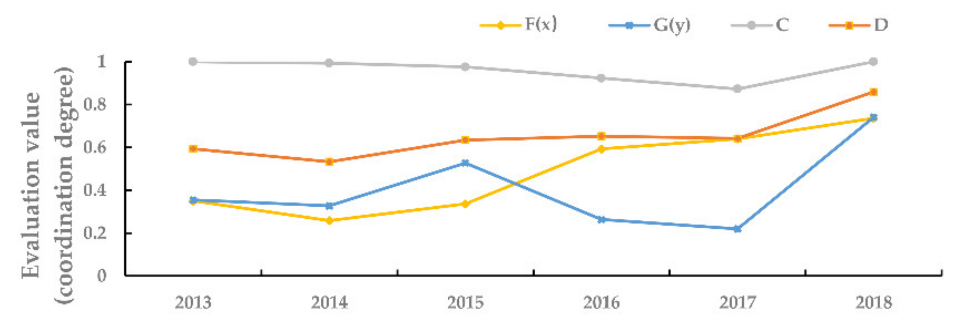 Sustainability 13 02451 g001