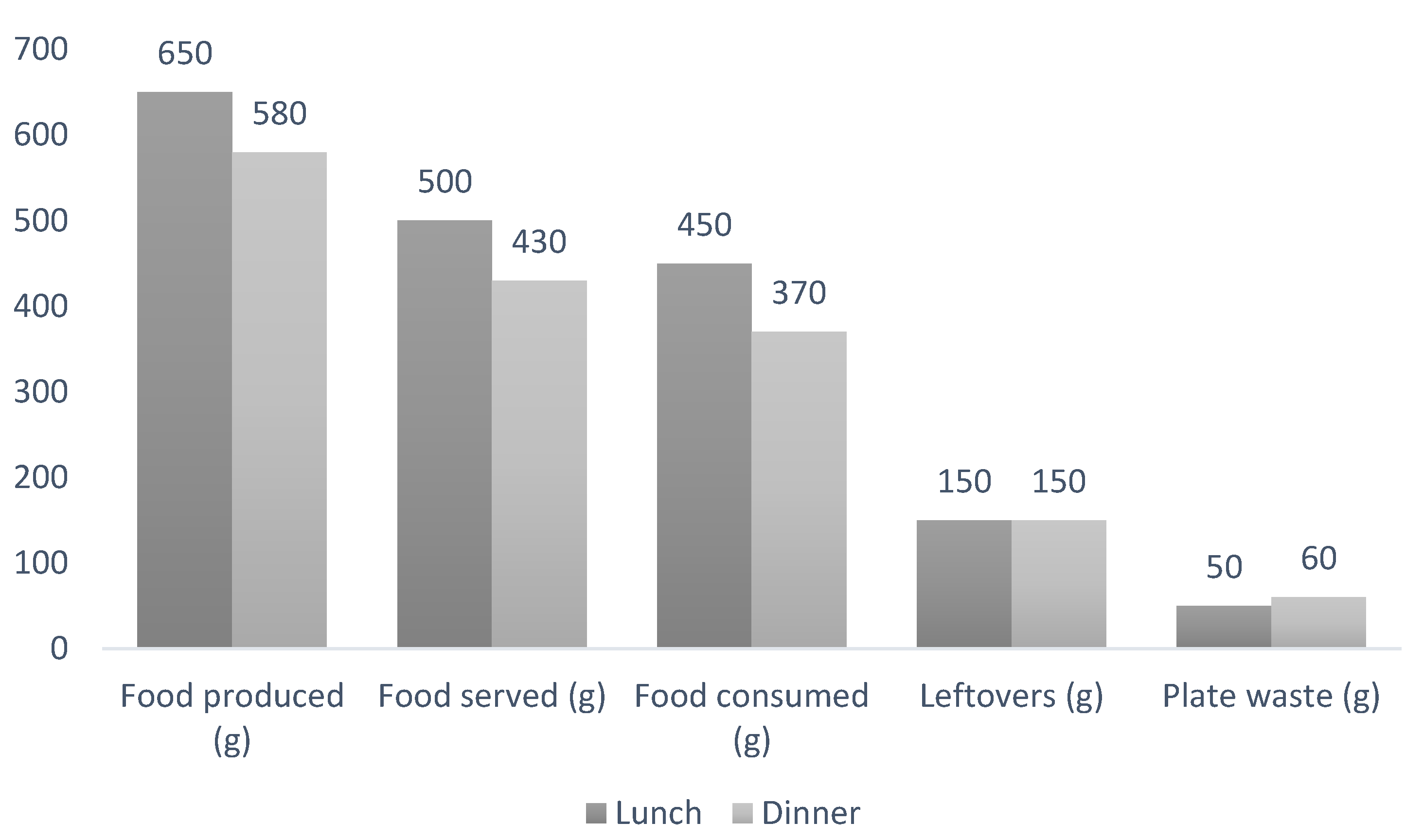 Sustainability 13 02452 g002