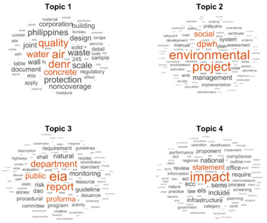 Sustainability Free Full Text Cross Organizational Learning Approach In The Sustainable Use Of Fly Ash For Geopolymer In The Philippine Construction Industry Html Sustainability Free Full Text Cross Organizational Learning Approach In The Sustainable Use Of Fly Ash For Geopolymer In The Philippine Construction Industry Html