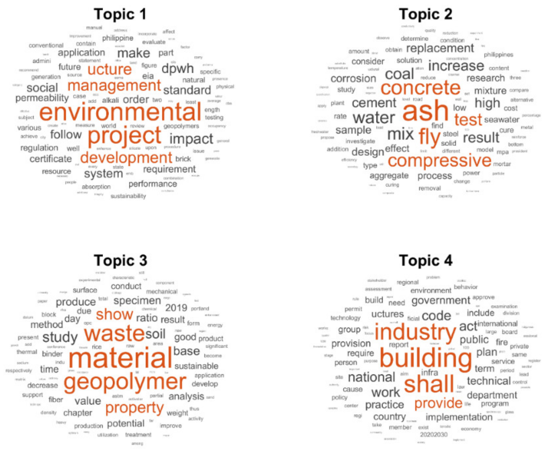 Sustainability Free Full Text Cross Organizational Learning Approach In The Sustainable Use Of Fly Ash For Geopolymer In The Philippine Construction Industry Html Sustainability Free Full Text Cross Organizational Learning Approach In The Sustainable Use Of Fly Ash For Geopolymer In The Philippine Construction Industry Html