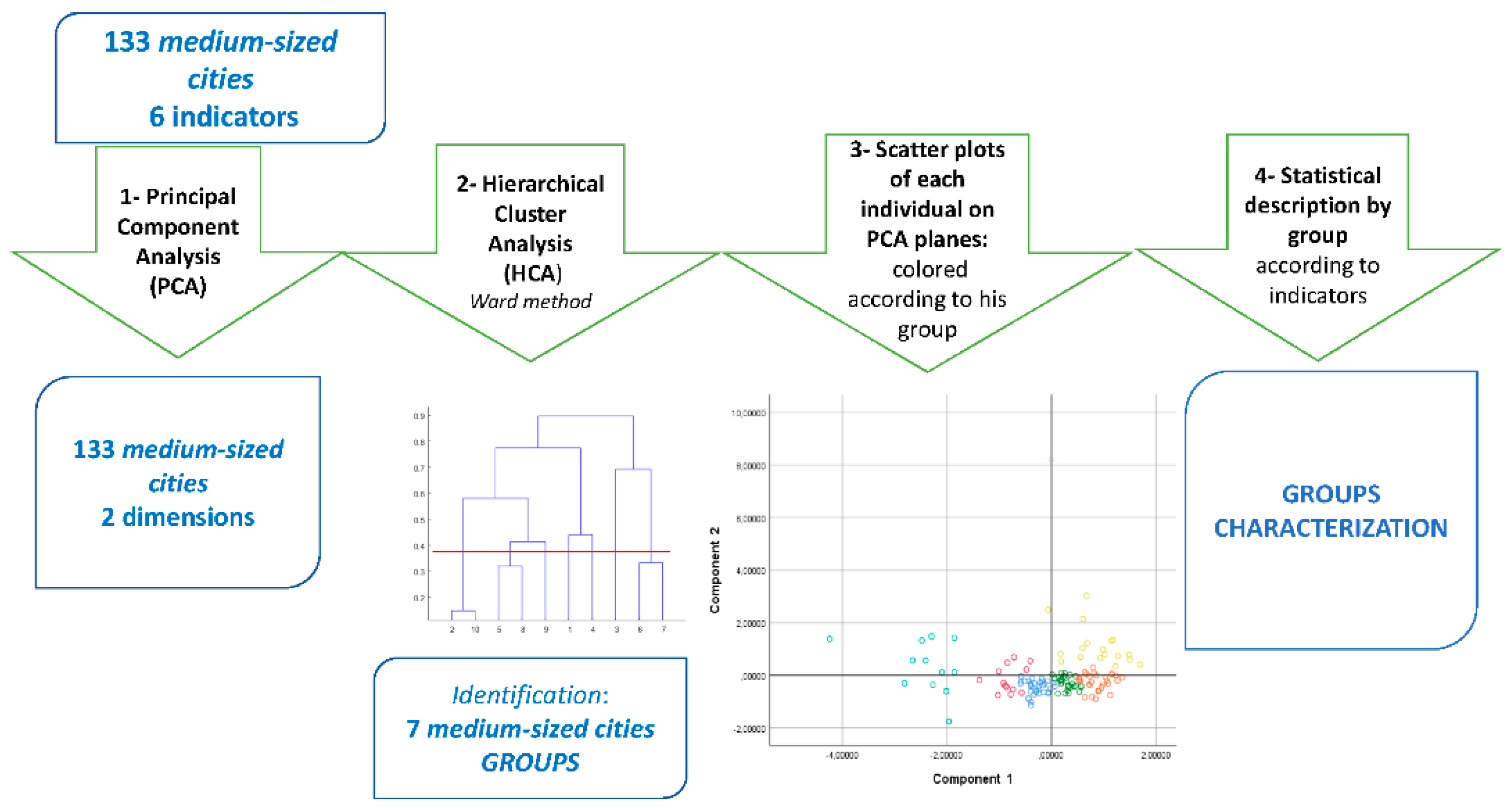 Sustainability 13 02456 g001