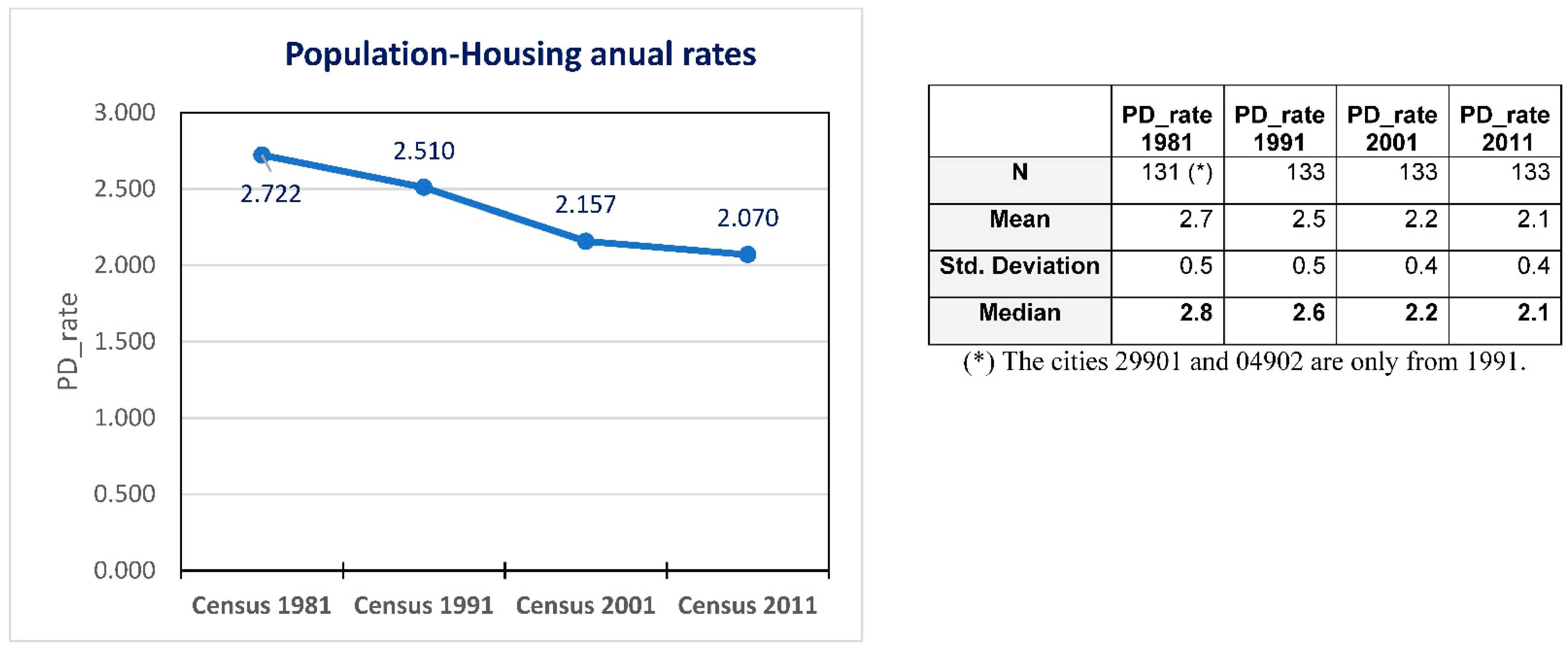 Sustainability 13 02456 g003