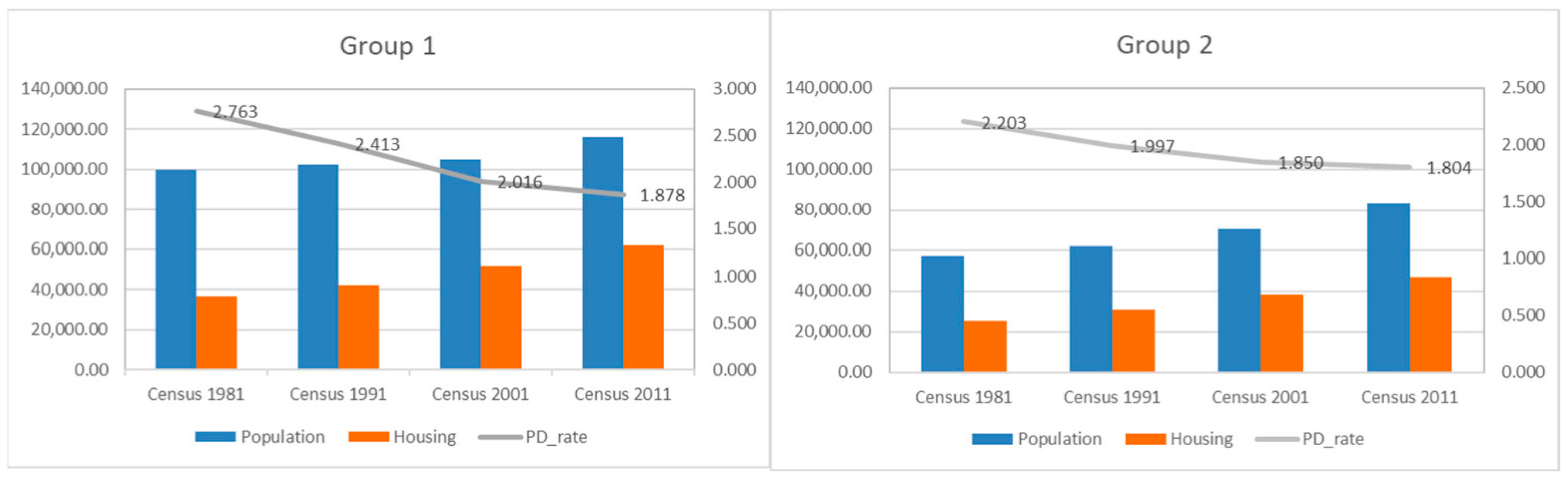 Sustainability 13 02456 g004