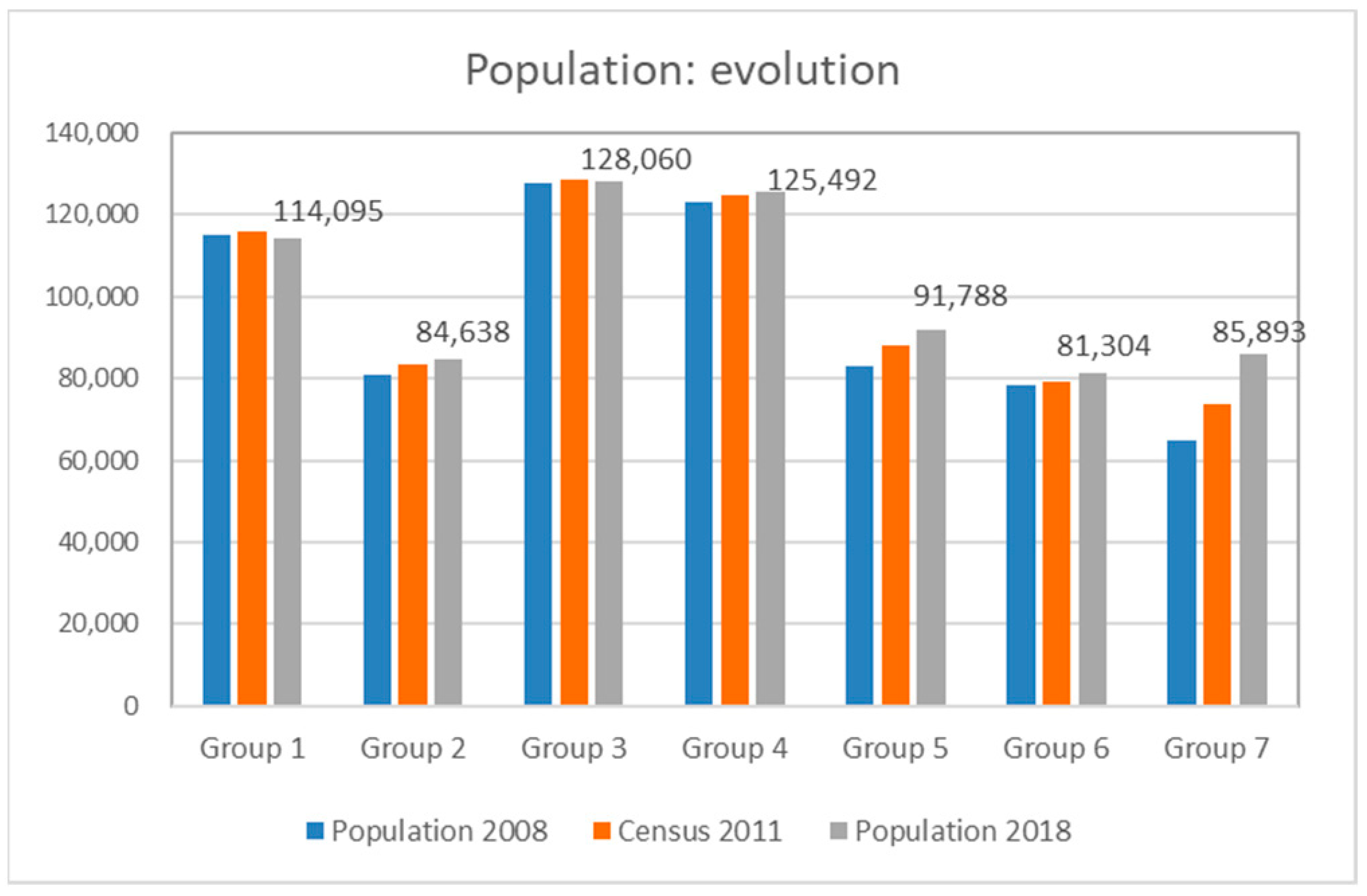 Sustainability 13 02456 g008