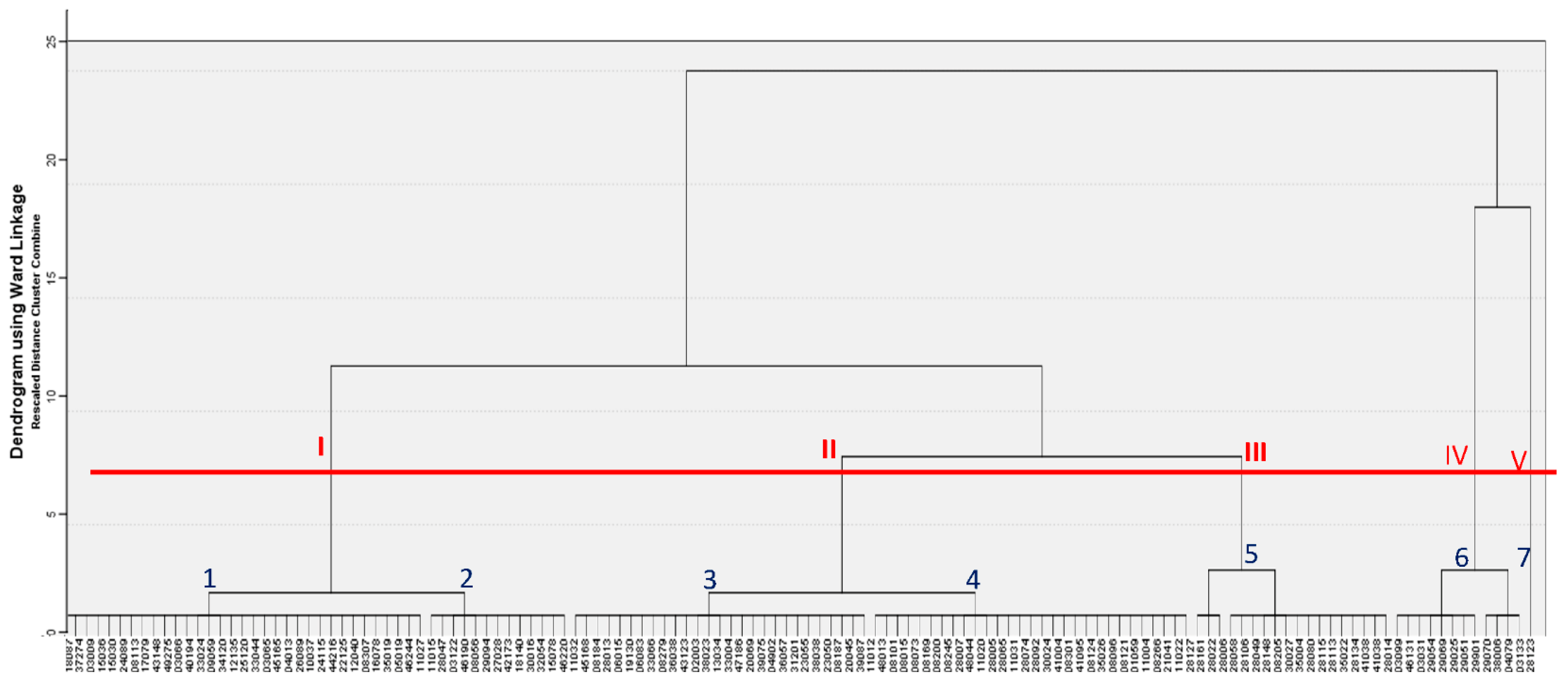 Sustainability 13 02456 g0a1