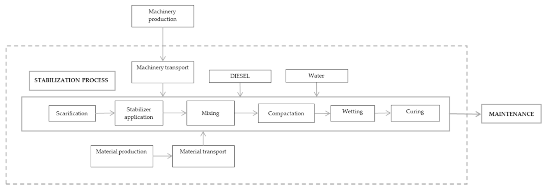 Sustainability 13 02458 g003