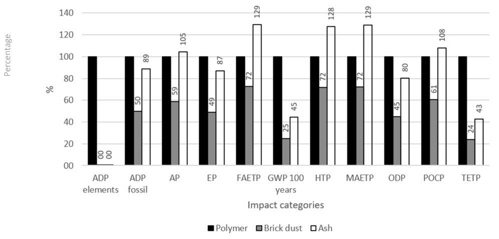 Sustainability 13 02458 g004