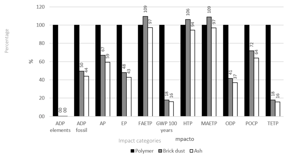 Sustainability 13 02458 g005