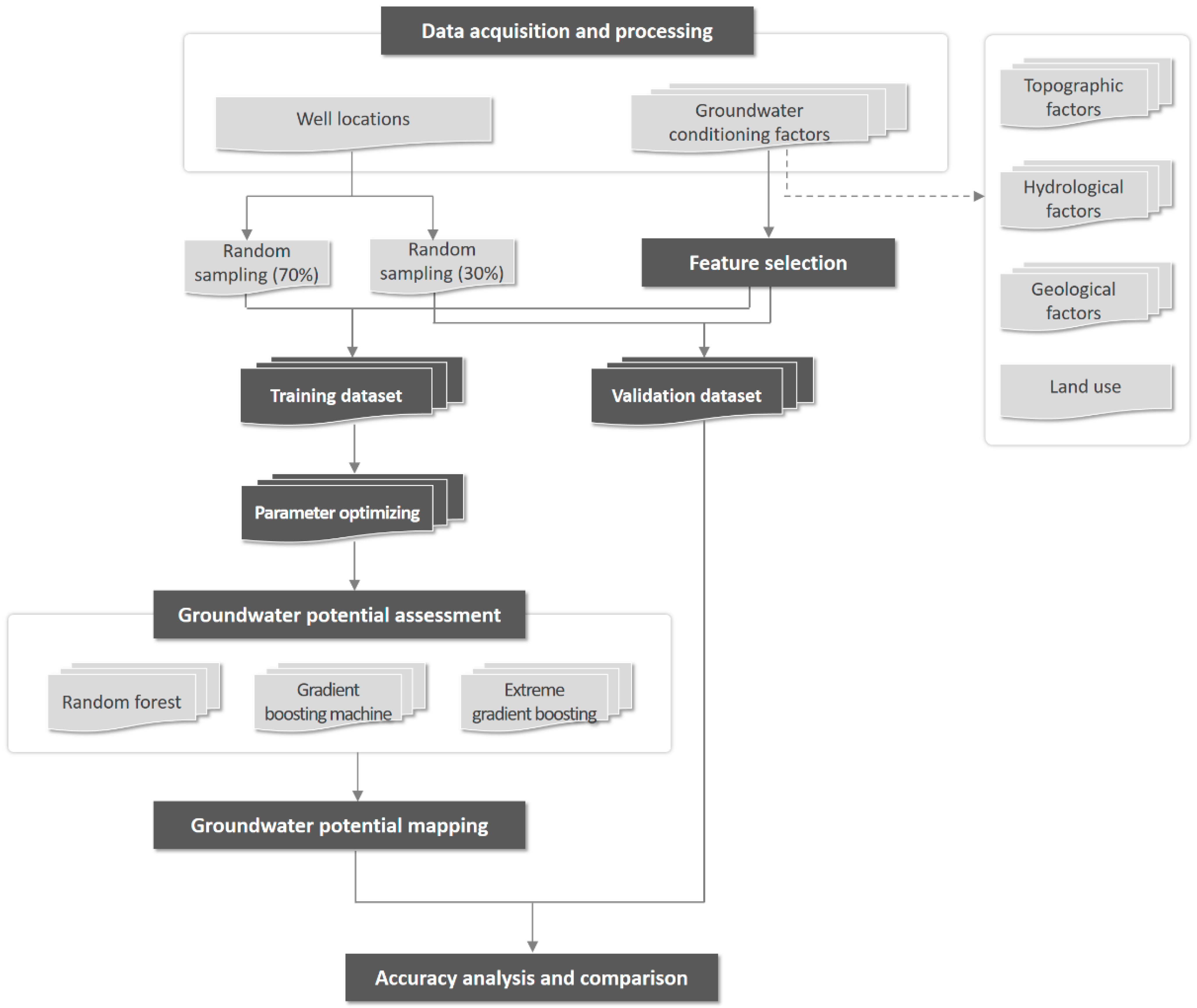 Sustainability 13 02459 g002 Sustainability 13 02459 g002