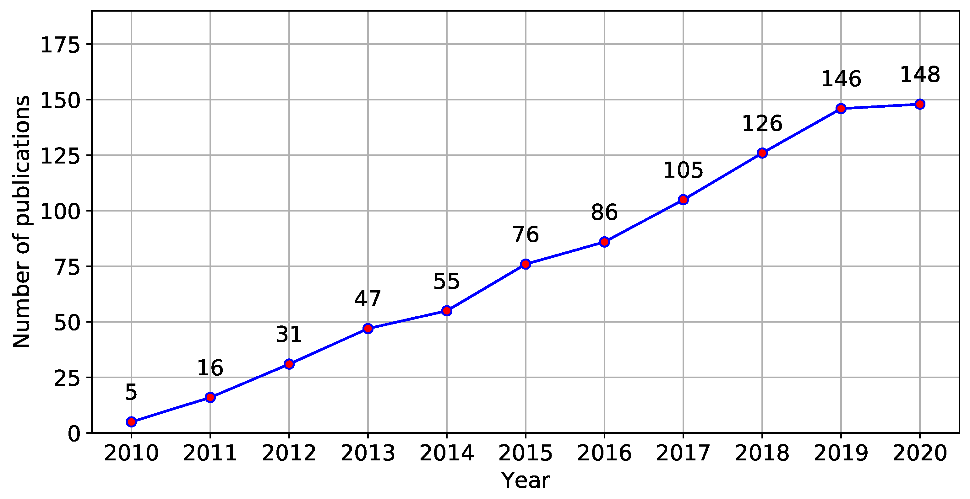 Sustainability 13 02460 g003