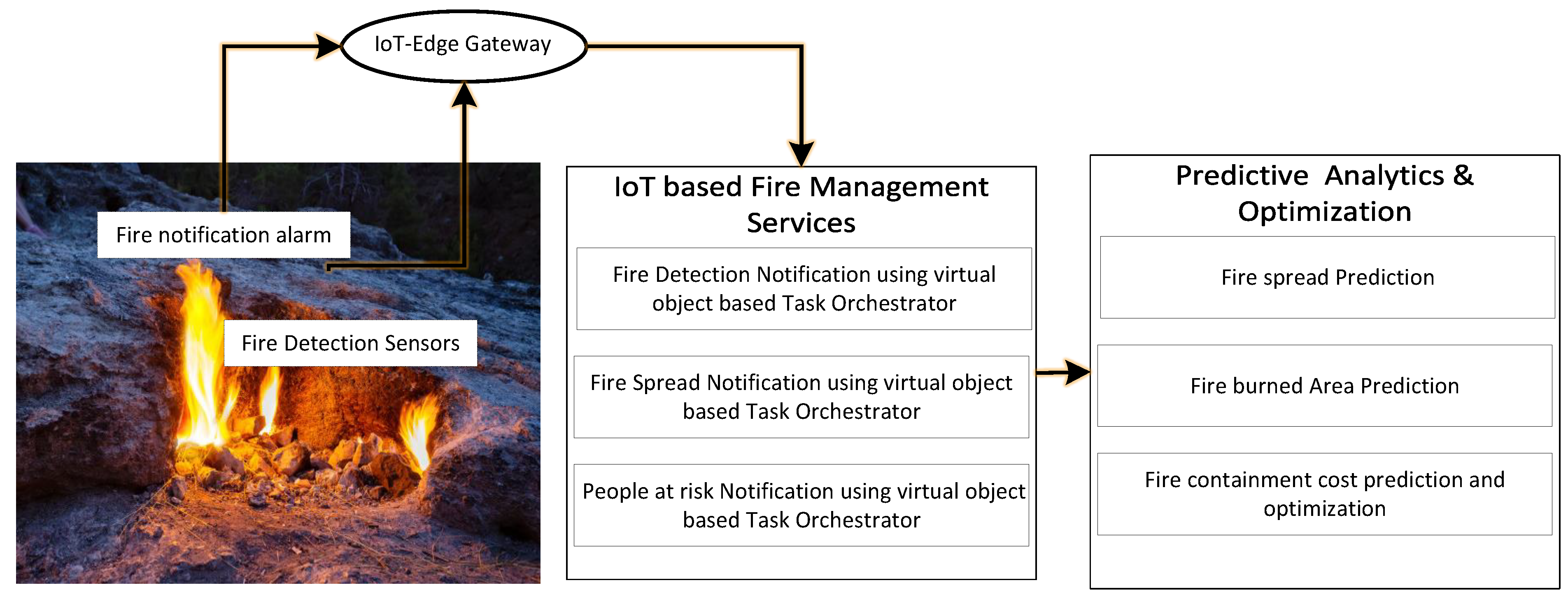 Sustainability 13 02461 g001