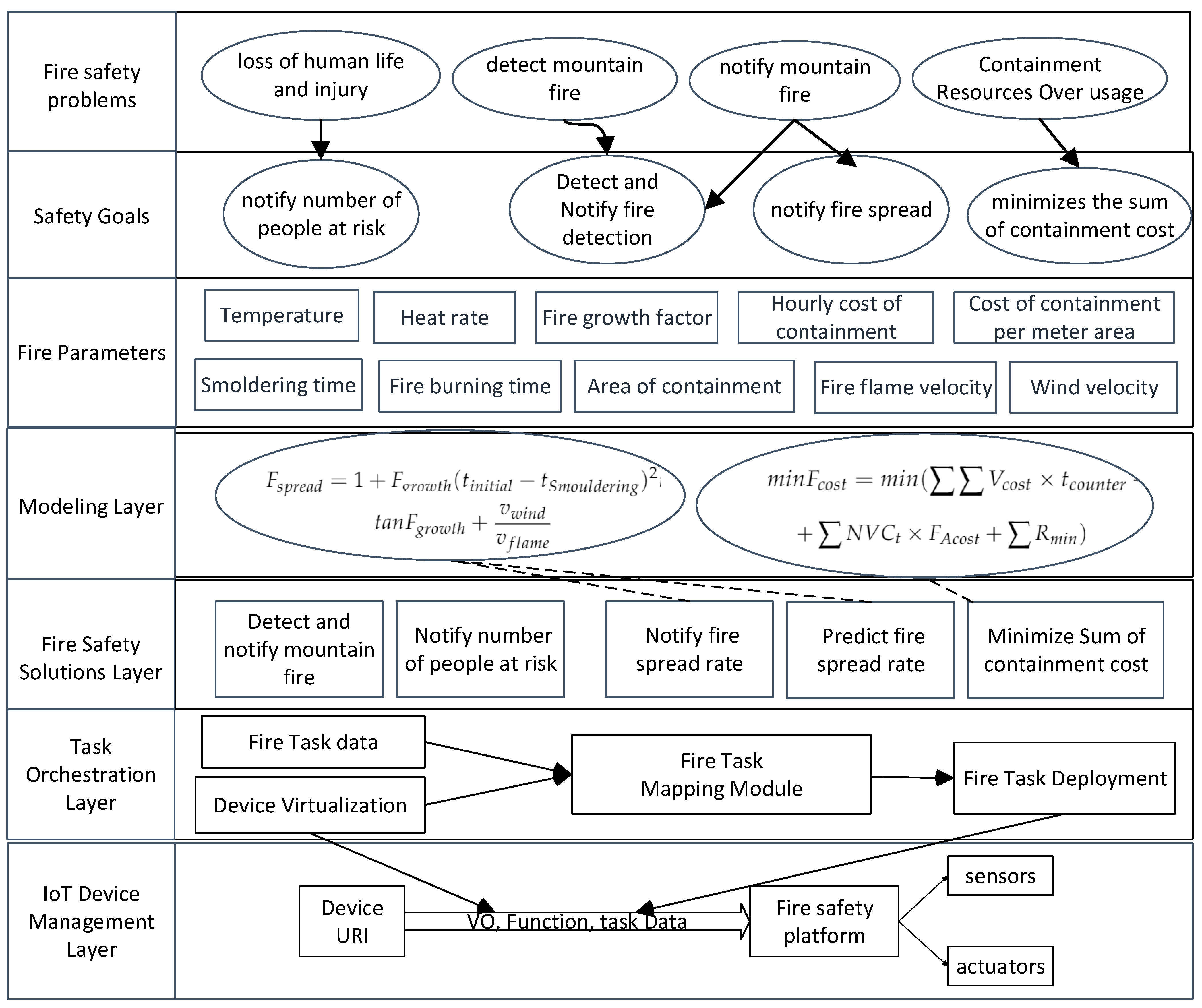 Sustainability 13 02461 g003