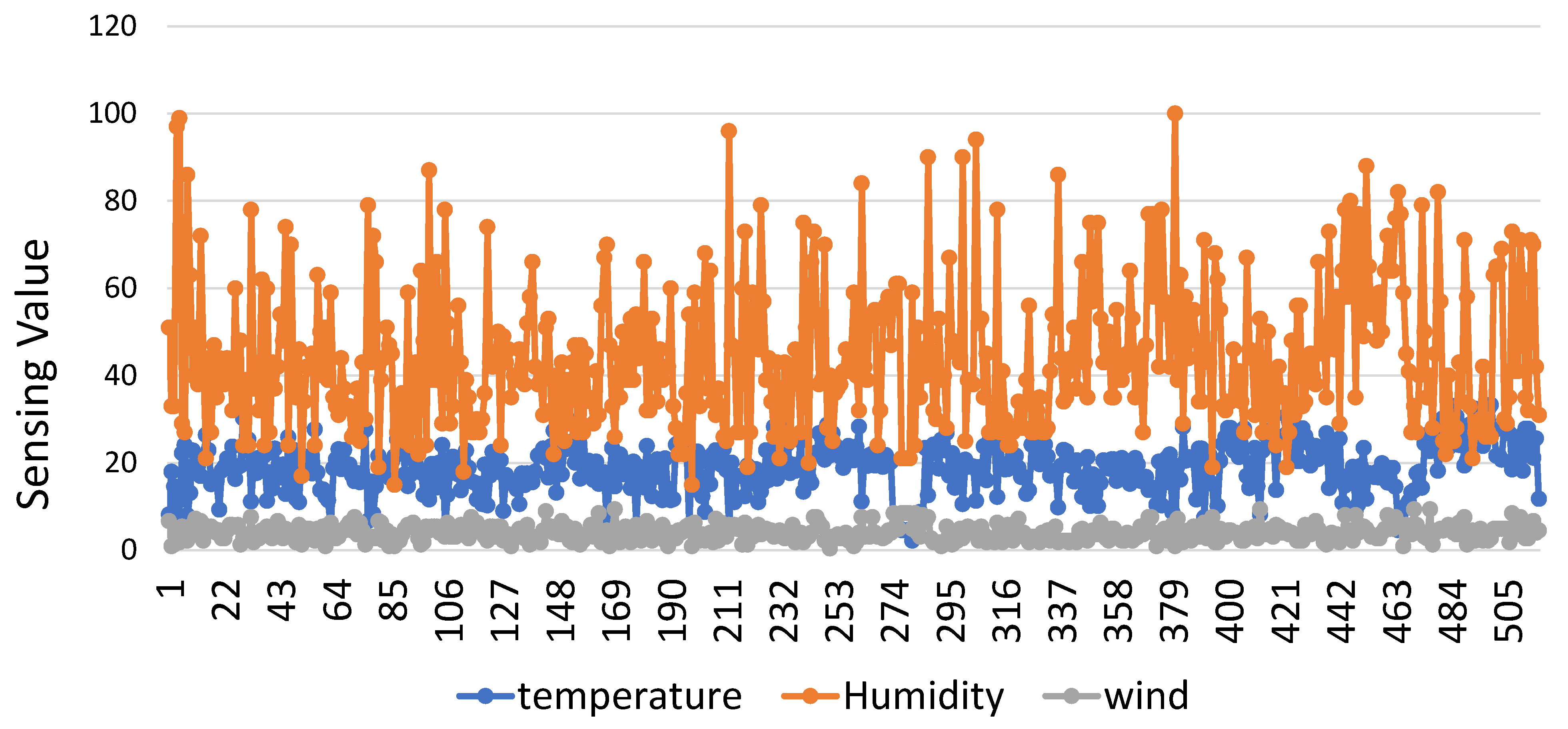 Sustainability 13 02461 g005