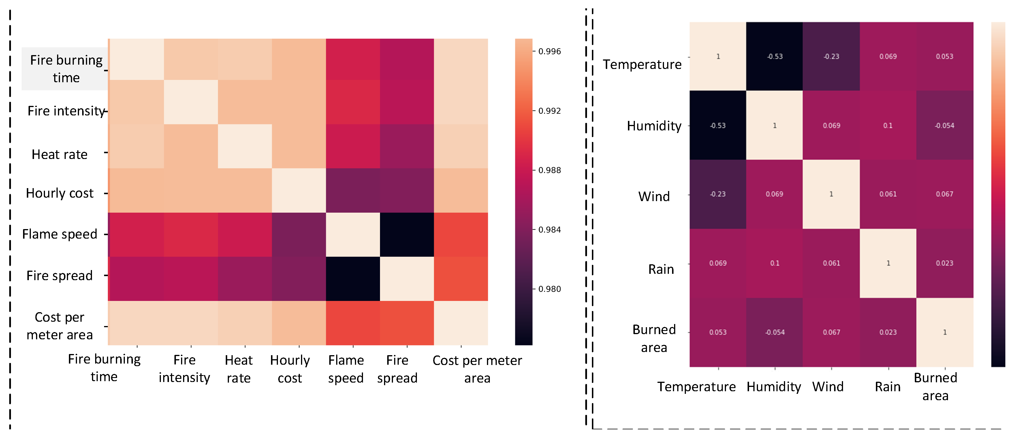 Sustainability 13 02461 g006