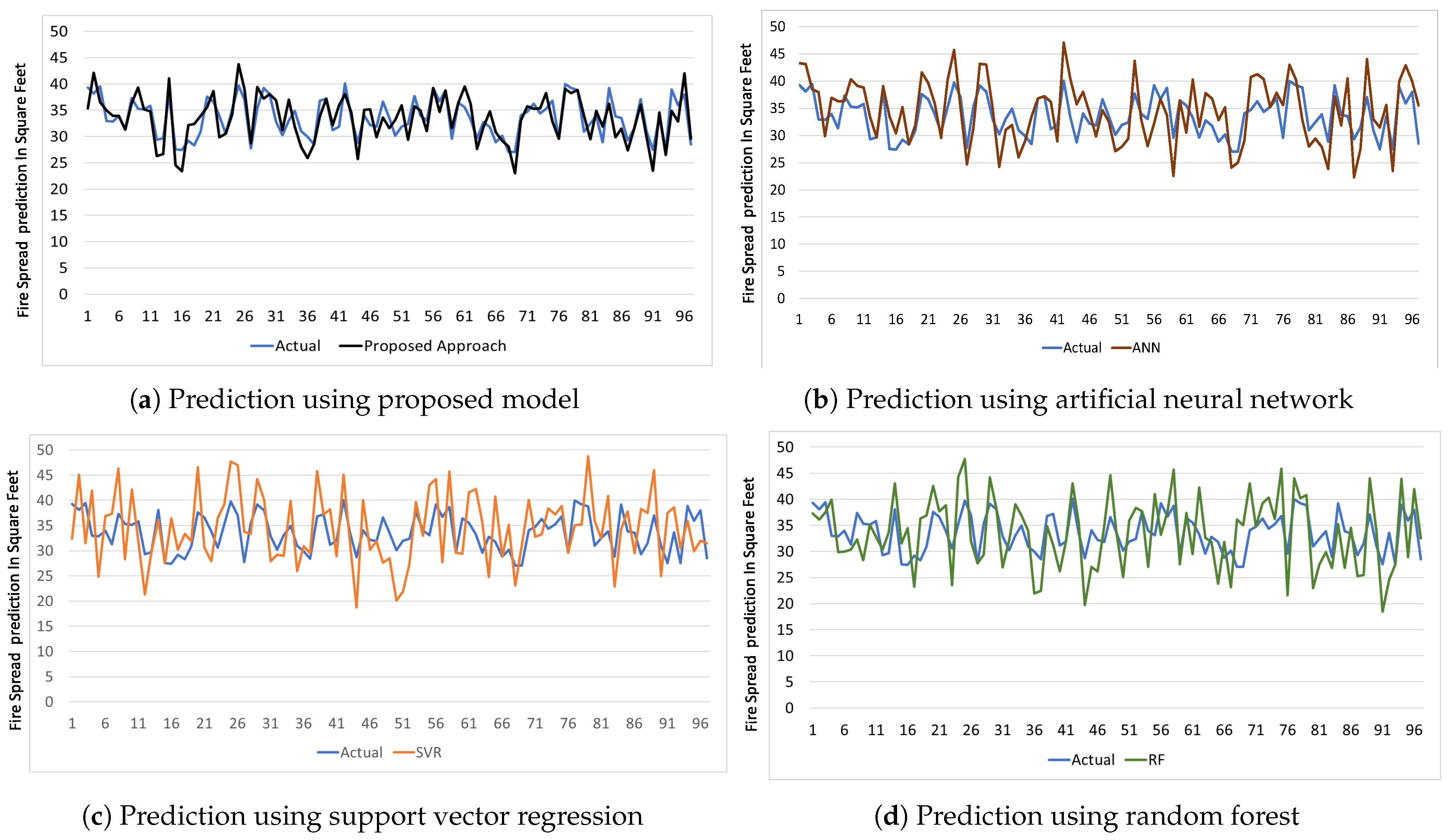 Sustainability 13 02461 g007