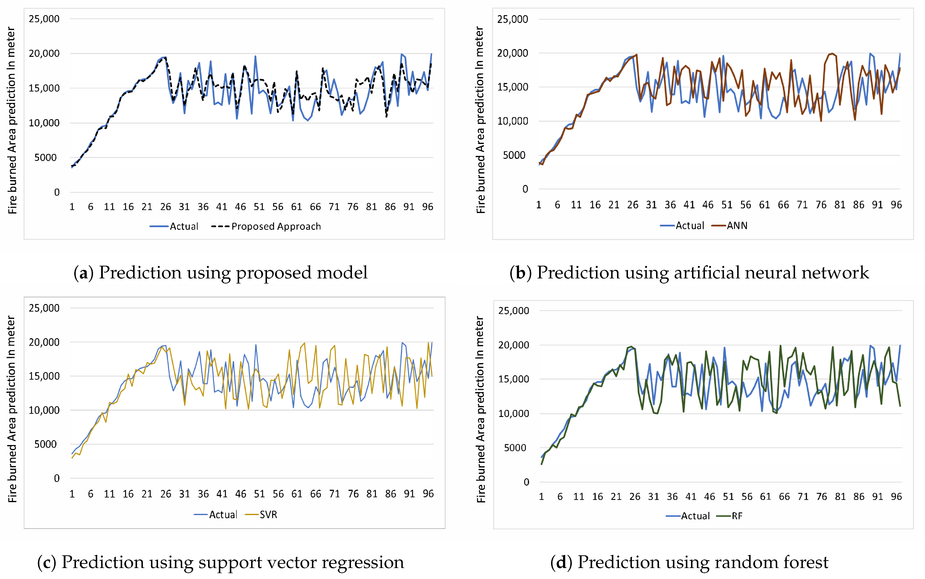 Sustainability 13 02461 g008