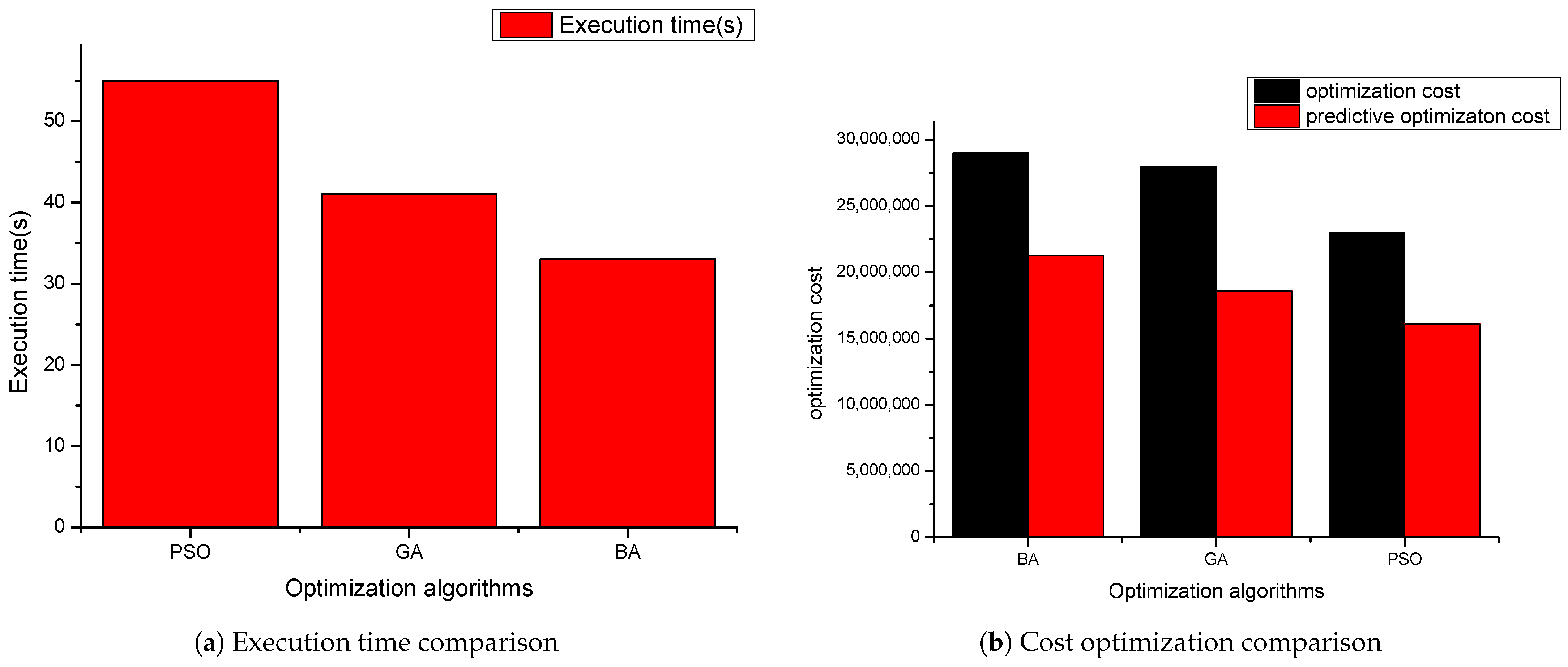 Sustainability 13 02461 g010