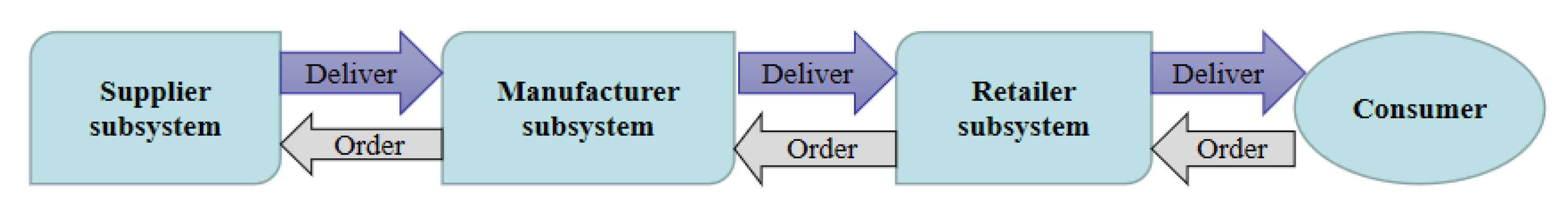 Sustainability 13 02462 g001 Sustainability 13 02462 g001
