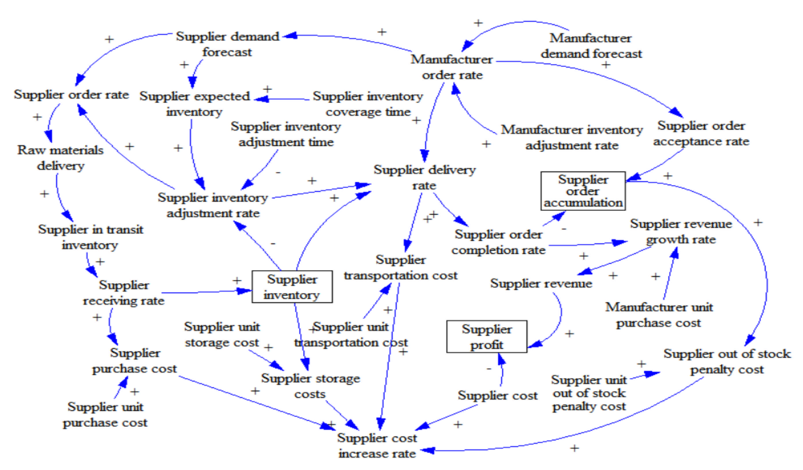 Sustainability 13 02462 g002 Sustainability 13 02462 g002