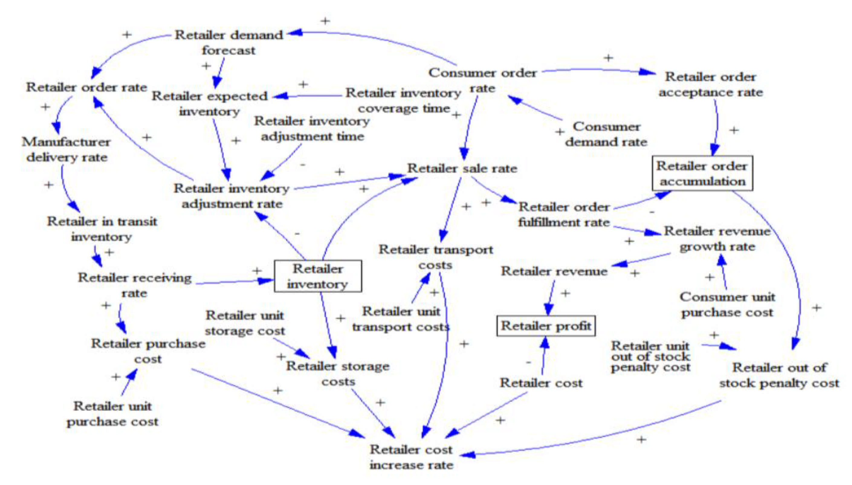 Sustainability 13 02462 g004 Sustainability 13 02462 g004