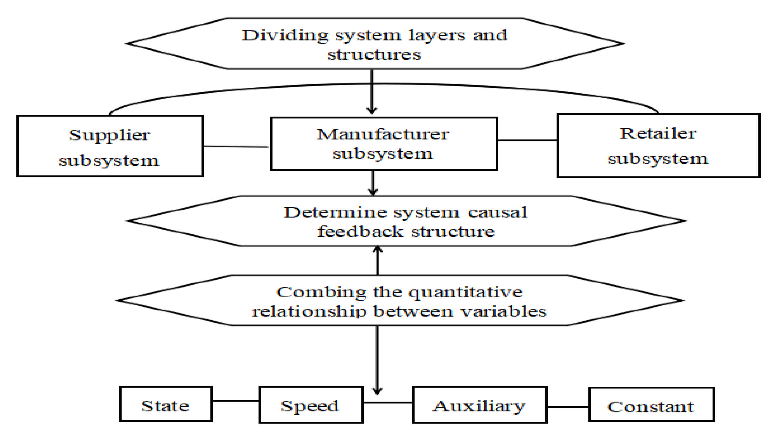 Sustainability 13 02462 g006 Sustainability 13 02462 g006