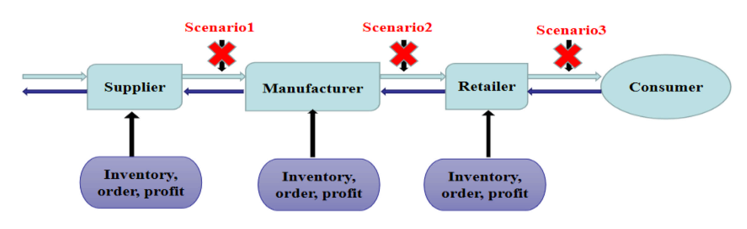 Sustainability 13 02462 g007 Sustainability 13 02462 g007