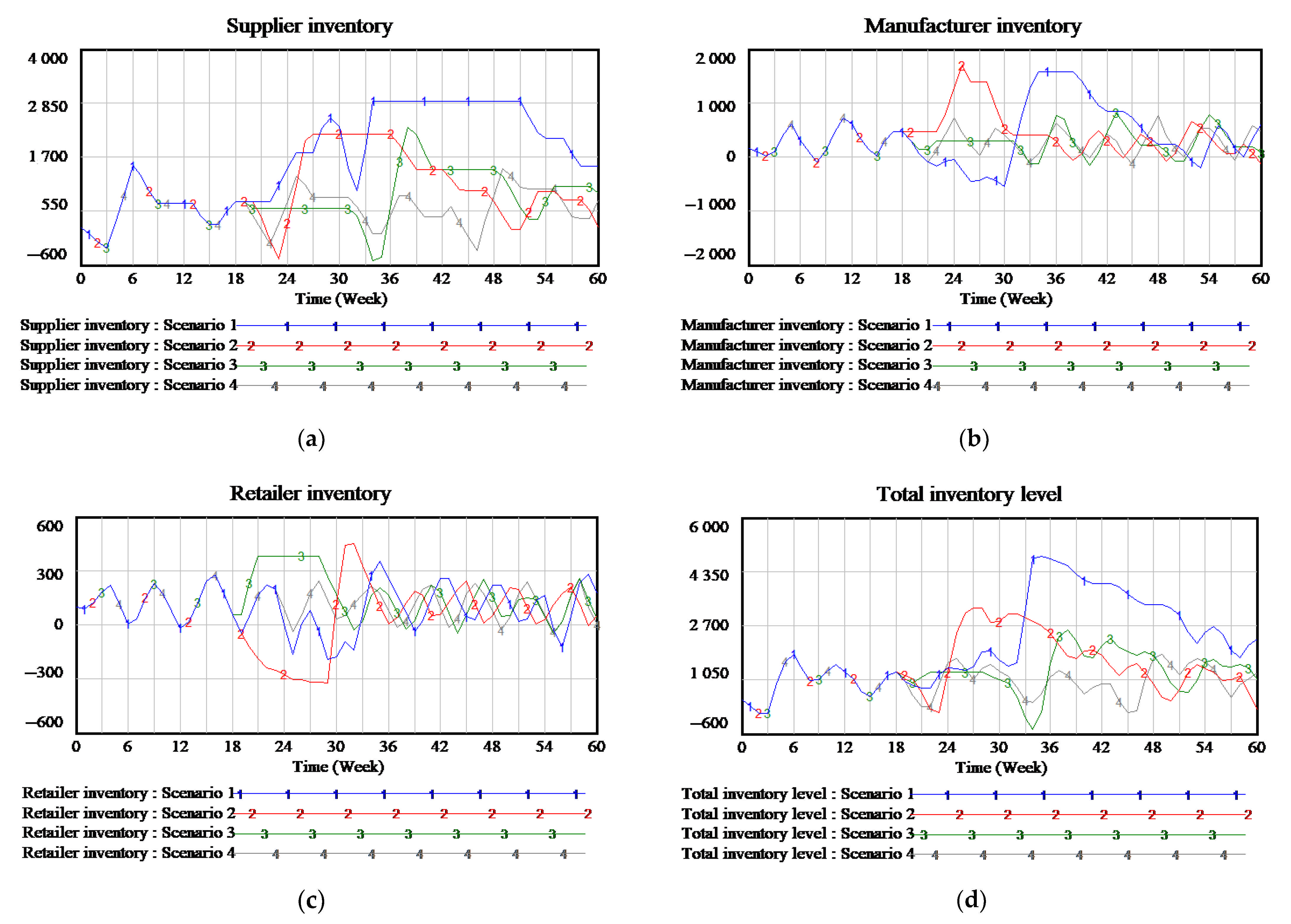 Sustainability 13 02462 g008 Sustainability 13 02462 g008