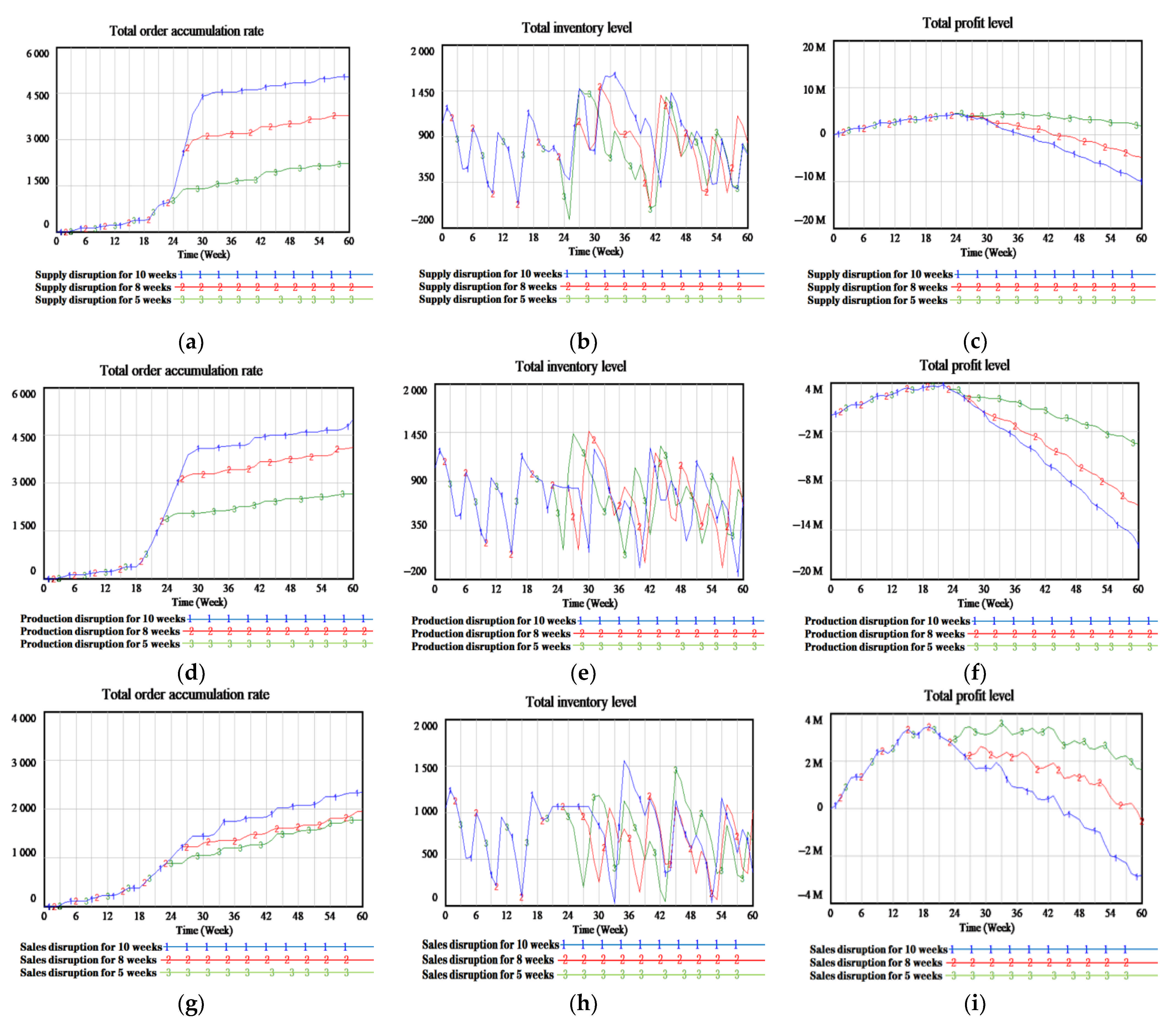 Sustainability 13 02462 g011 Sustainability 13 02462 g011
