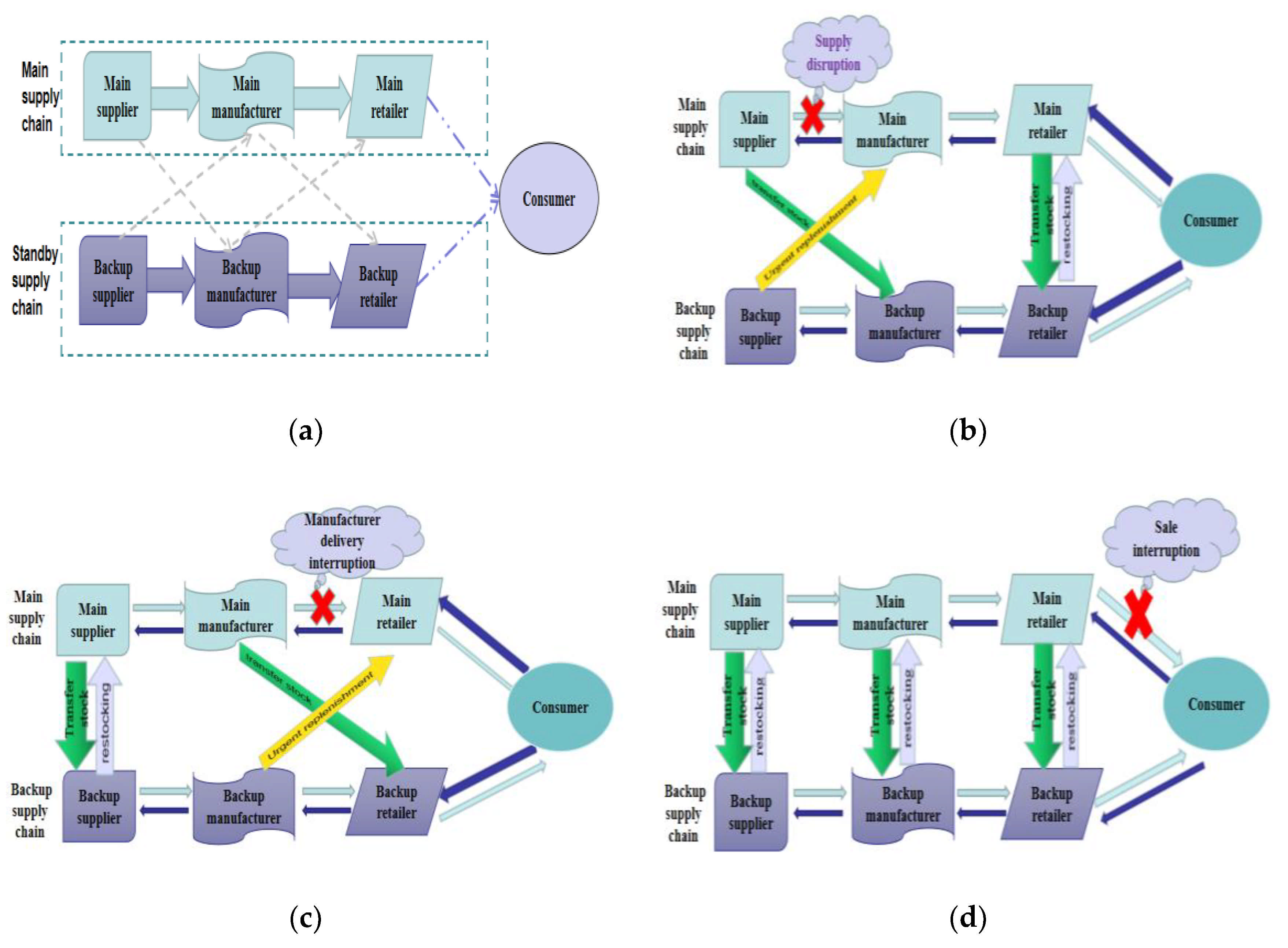 Sustainability 13 02462 g012 Sustainability 13 02462 g012