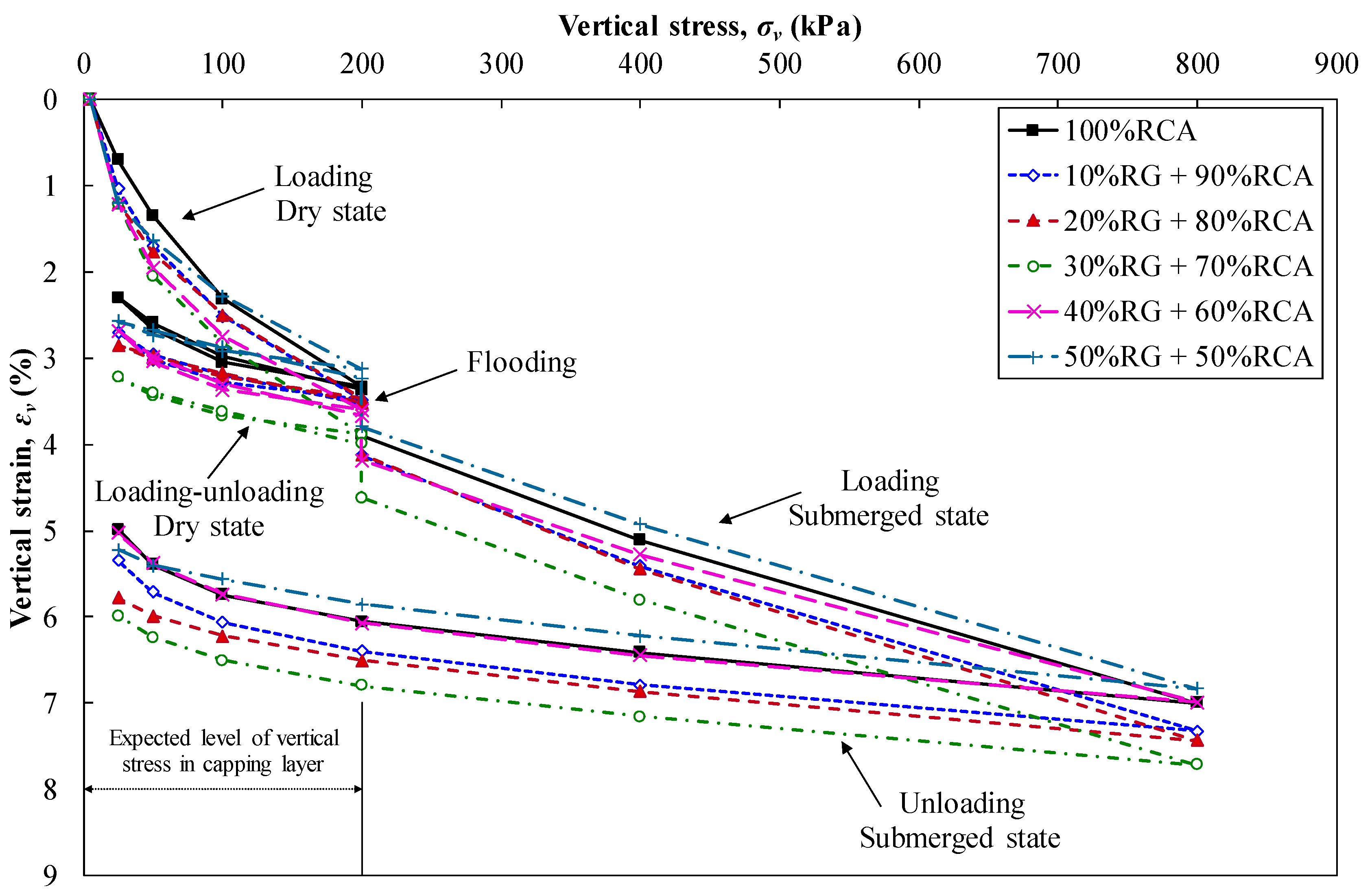 Sustainability 13 02463 g003