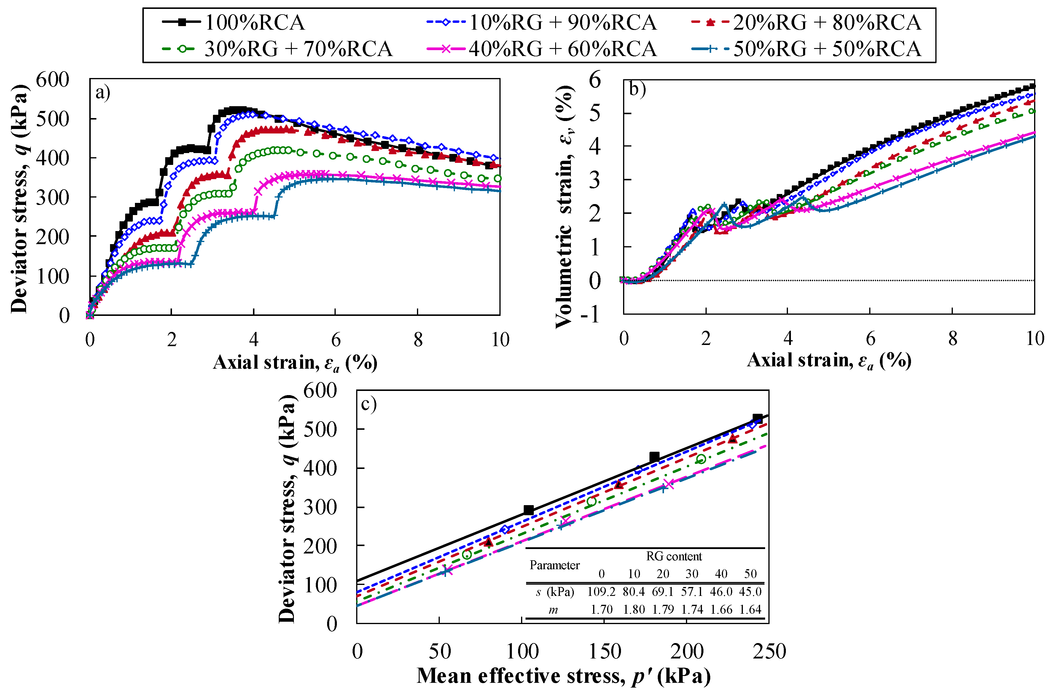 Sustainability 13 02463 g005