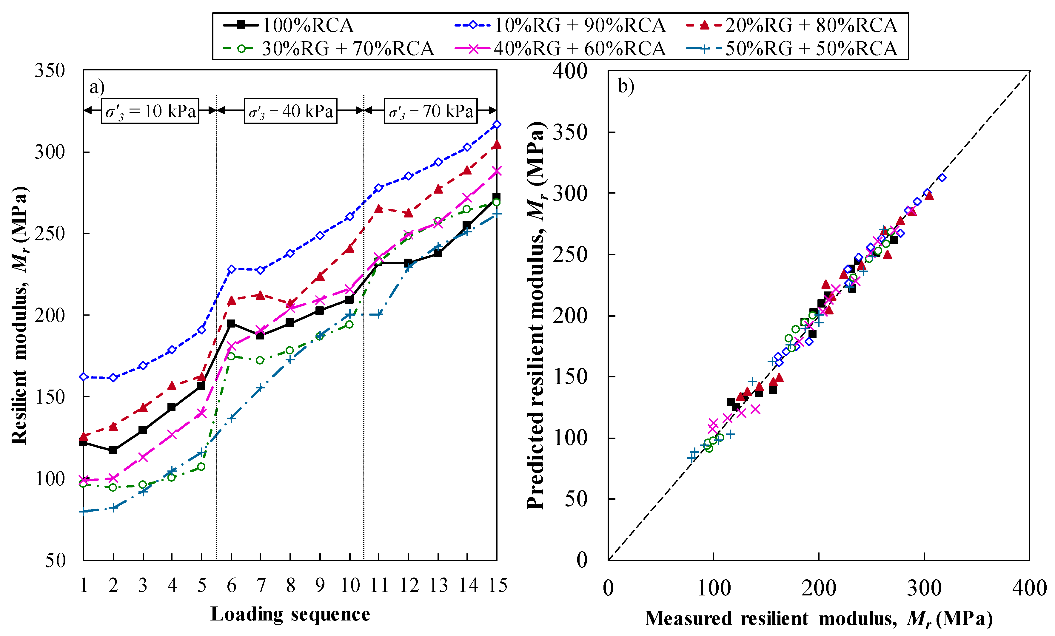 Sustainability 13 02463 g006