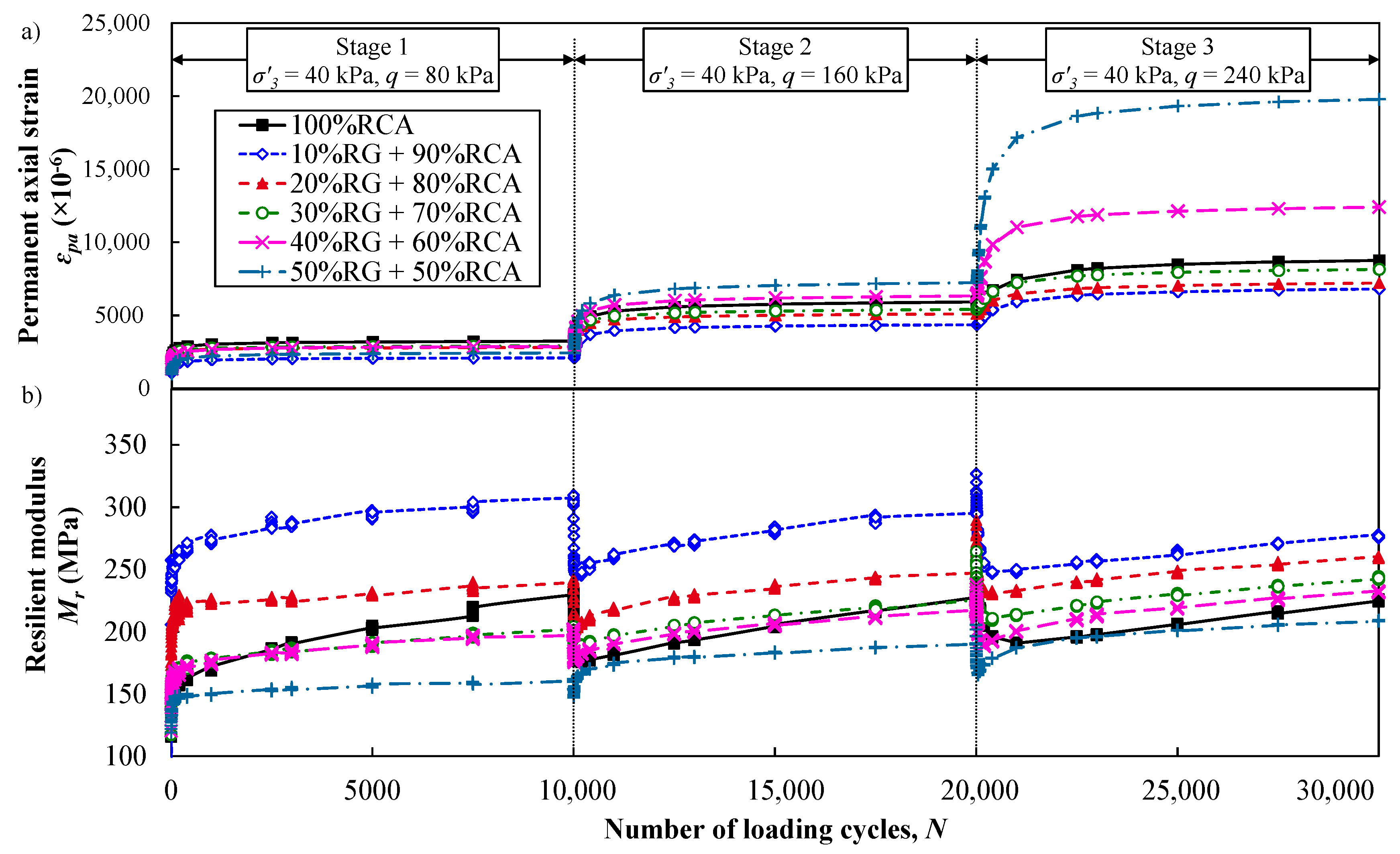 Sustainability 13 02463 g007