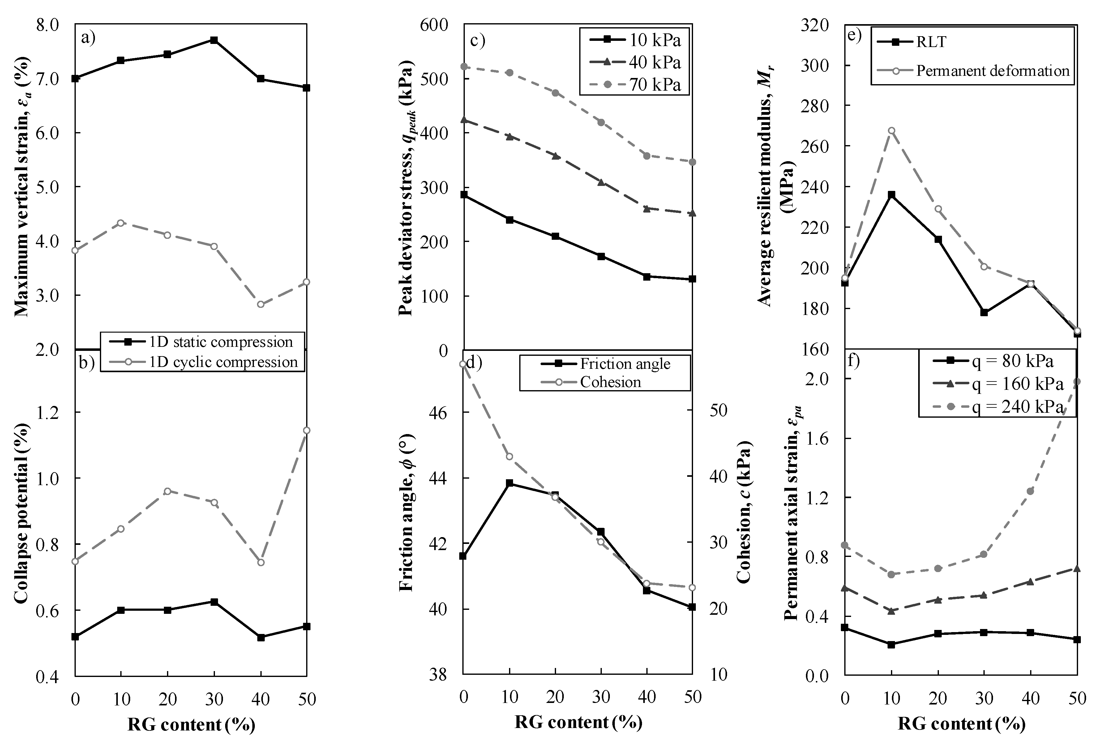 Sustainability 13 02463 g010