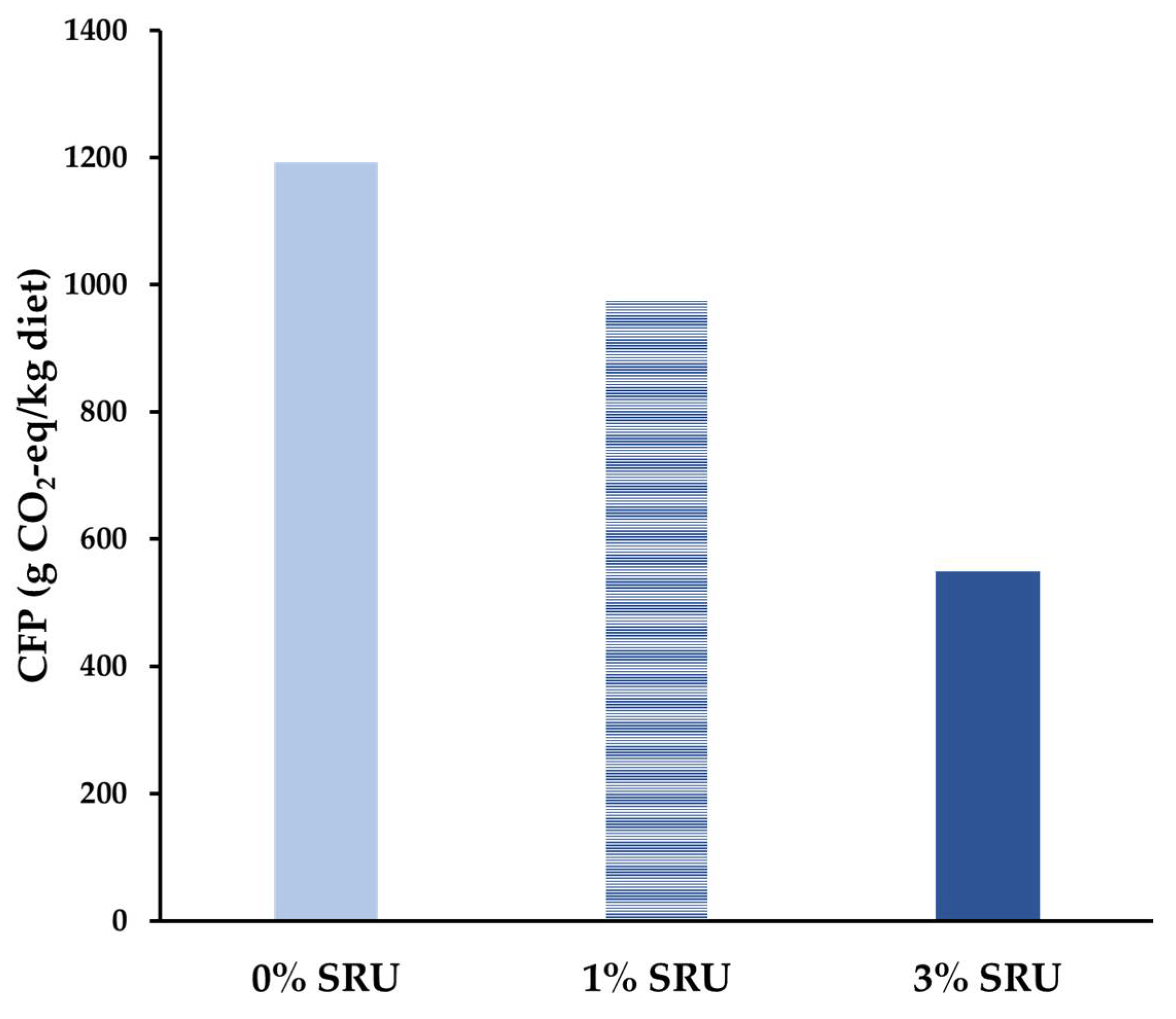 Sustainability 13 02464 g001