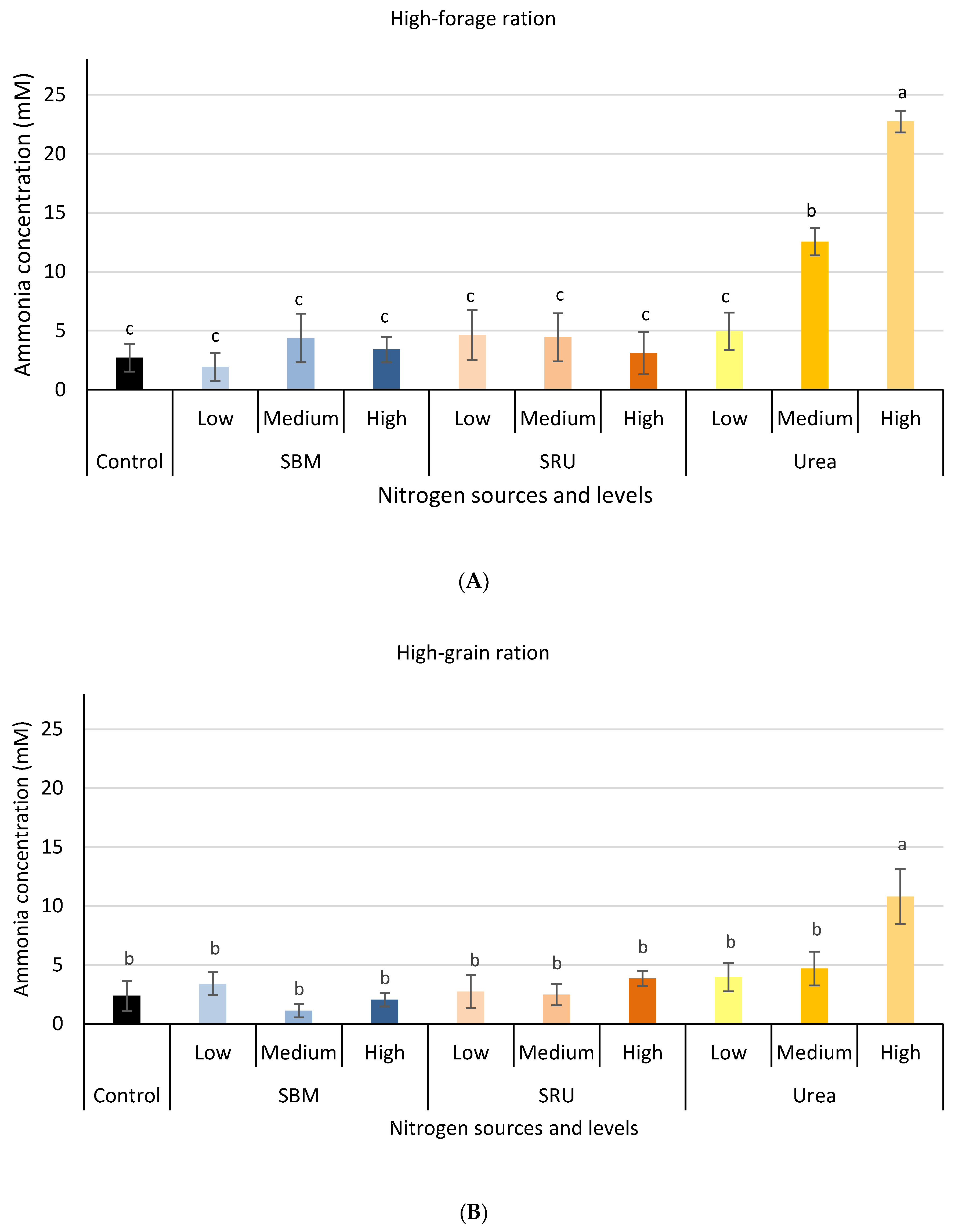 Sustainability 13 02464 g003