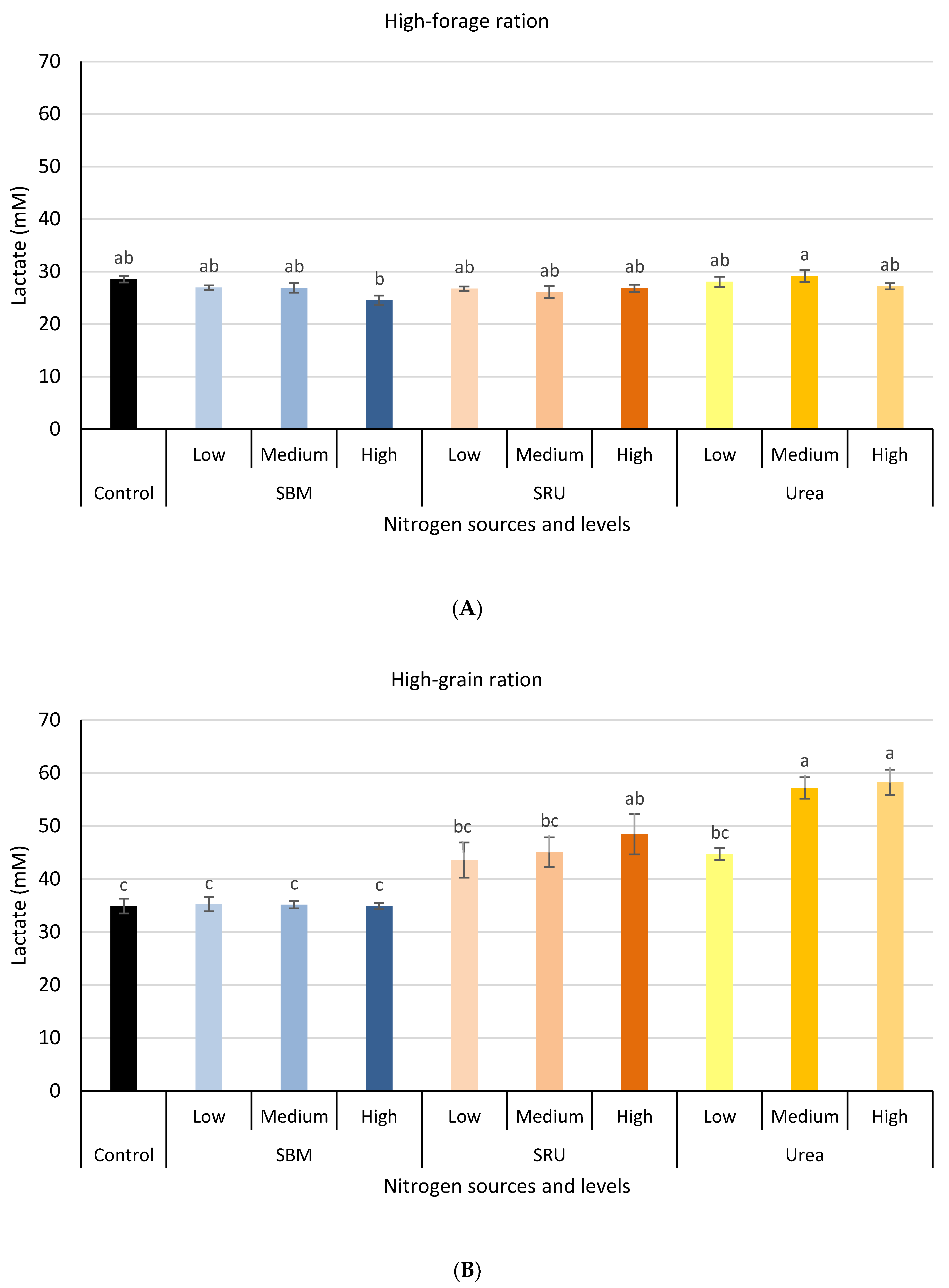 Sustainability 13 02464 g005