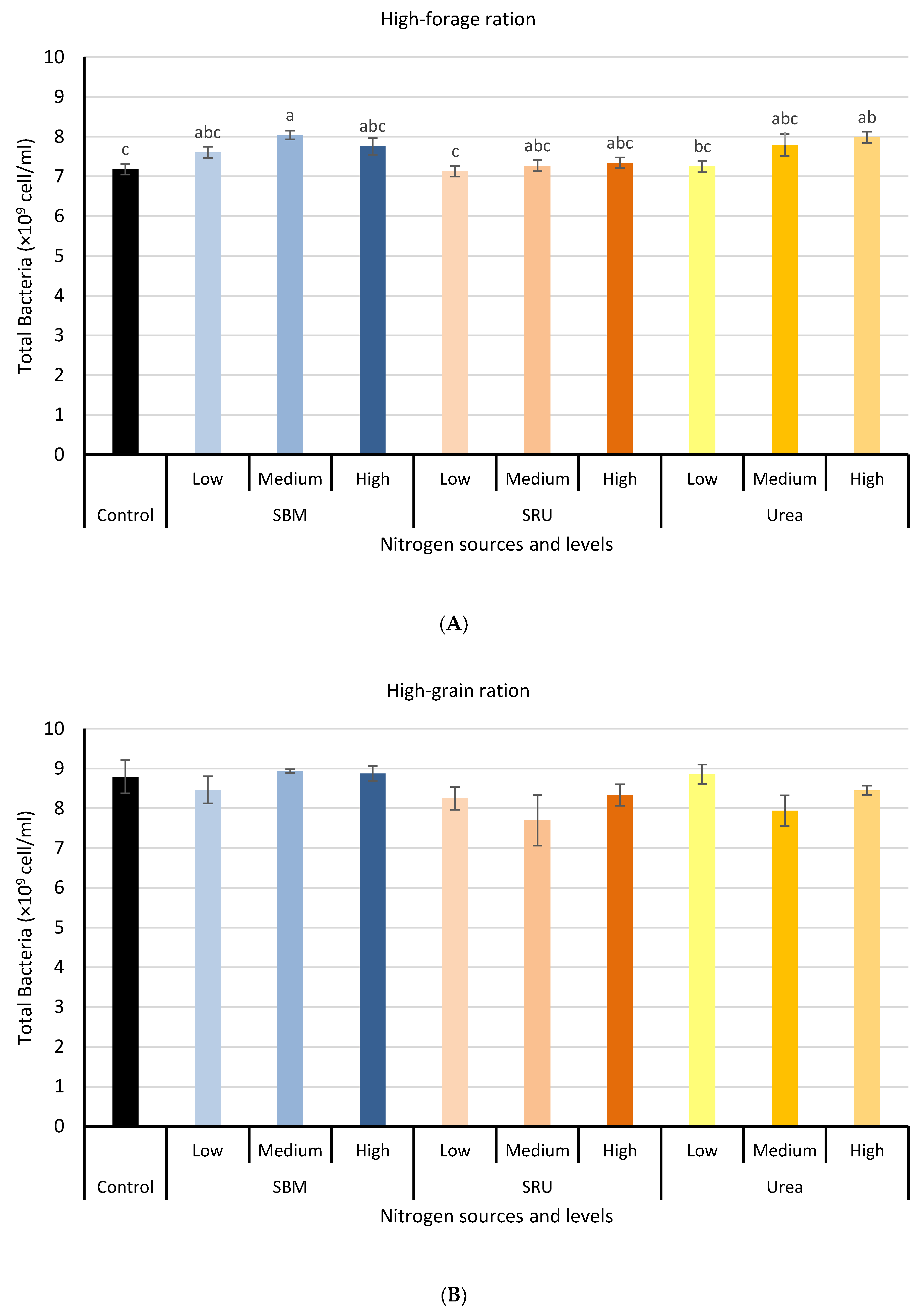 Sustainability 13 02464 g007