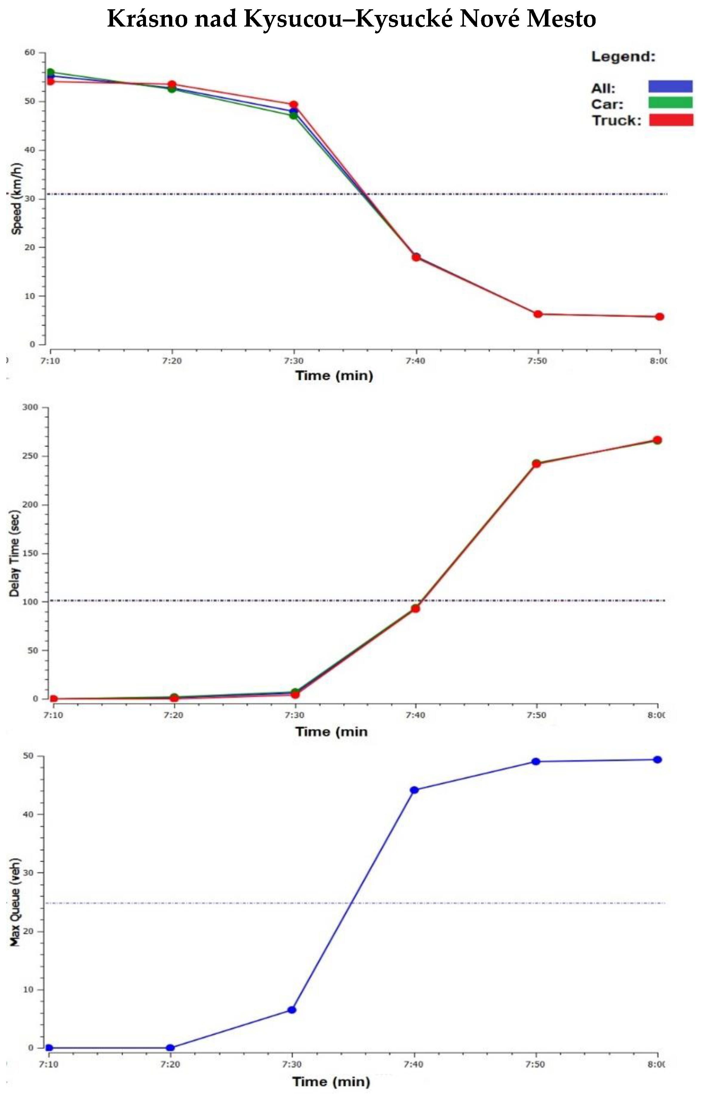Sustainability 13 02467 g006 Sustainability 13 02467 g006