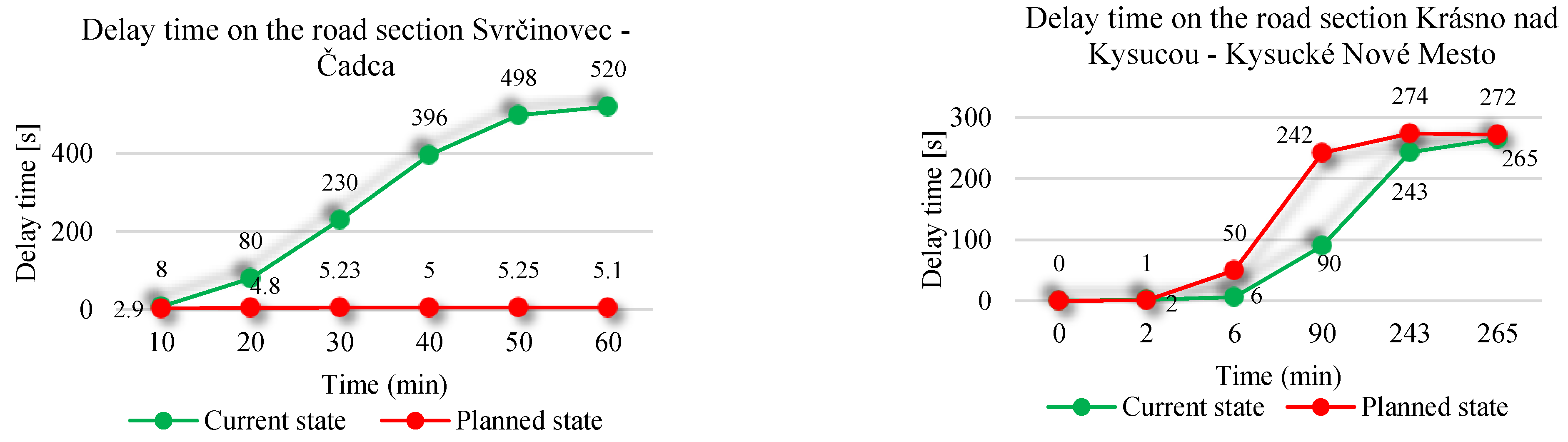 Sustainability 13 02467 g010 Sustainability 13 02467 g010