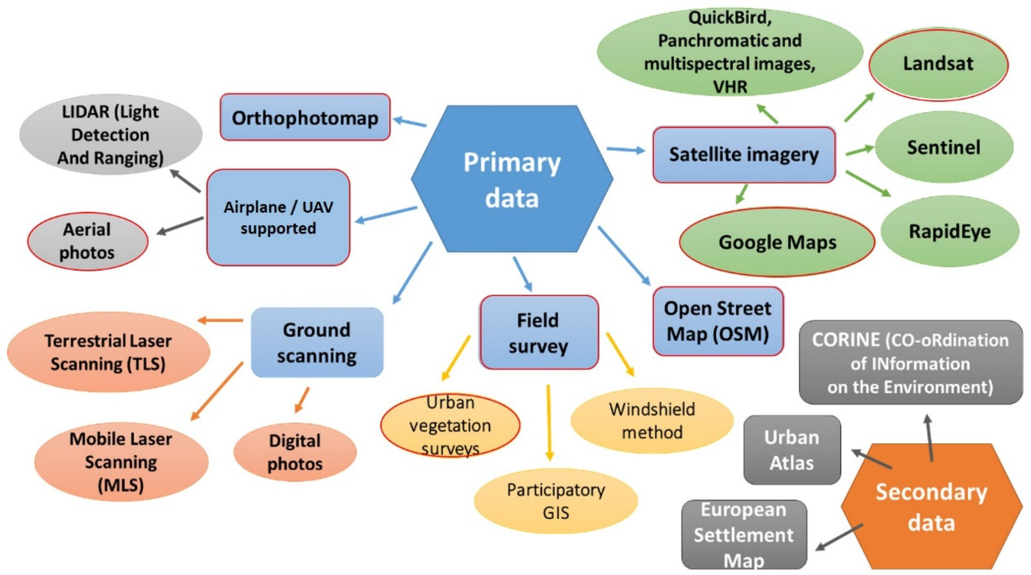 Sustainability 13 02470 g001
