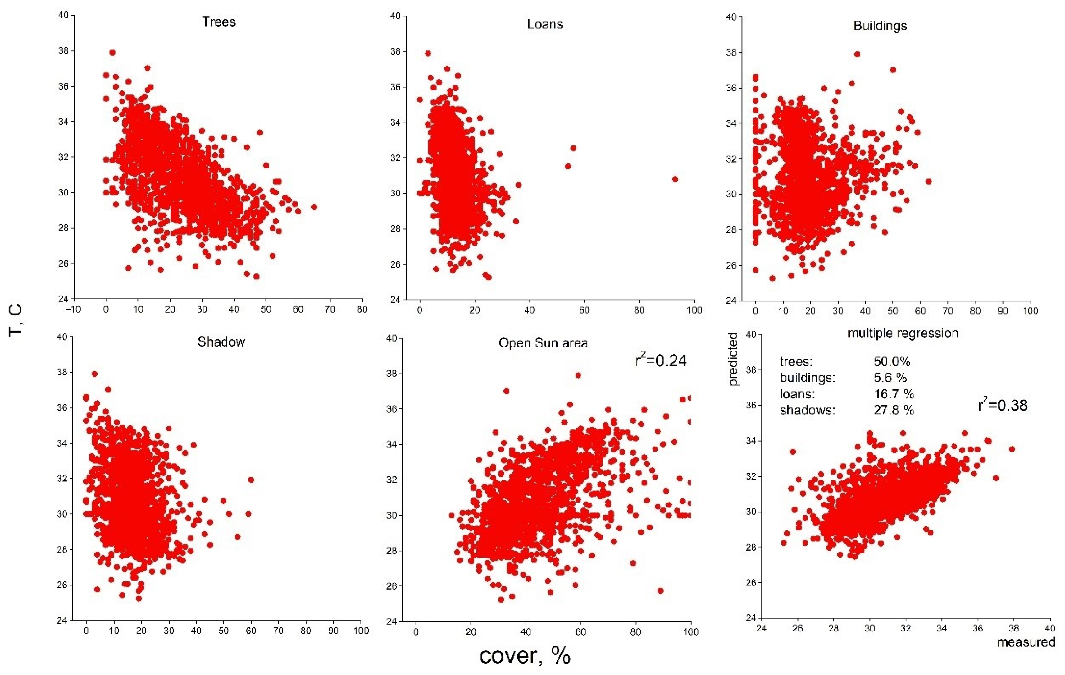 Sustainability 13 02470 g005