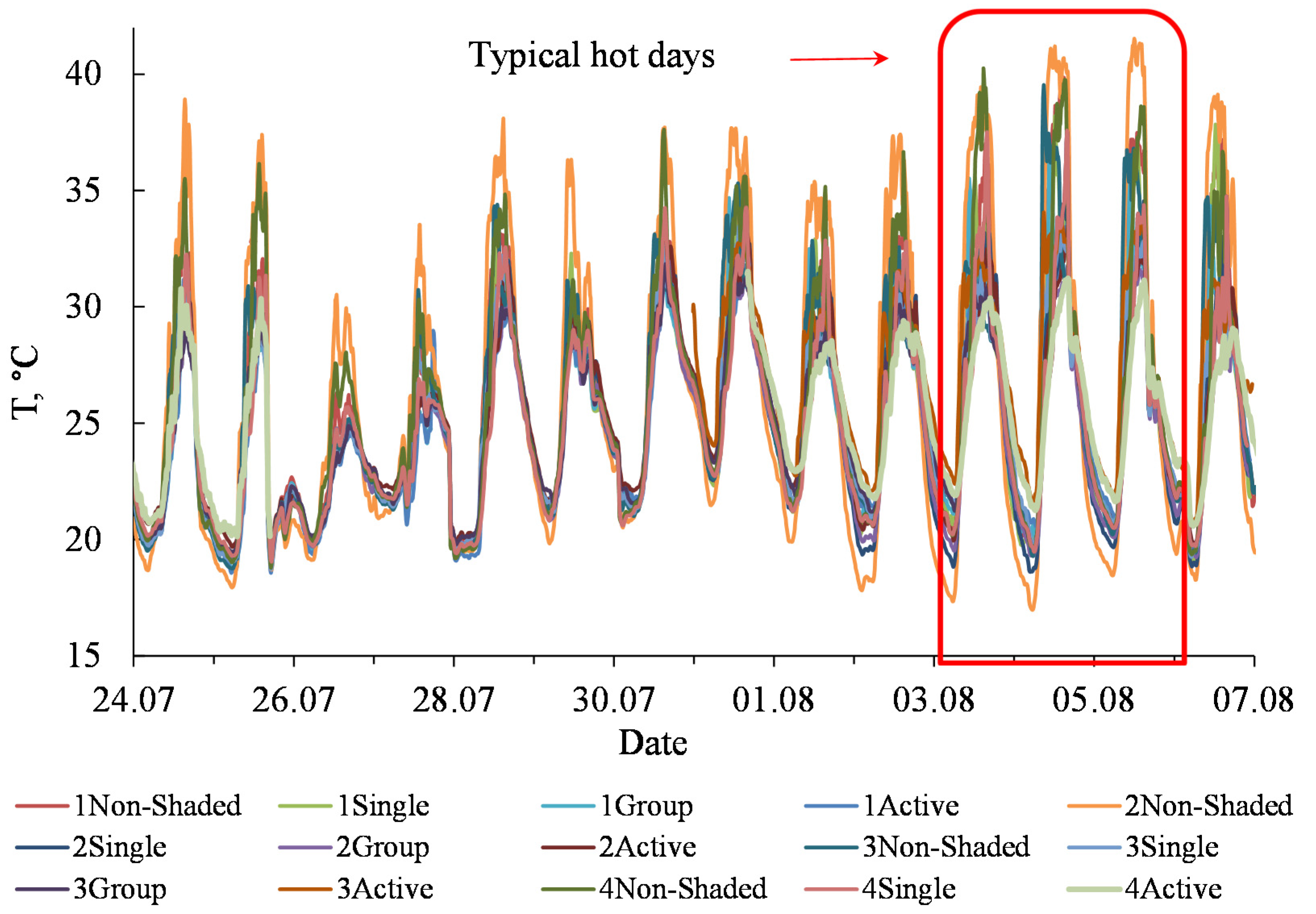 Sustainability 13 02470 g011