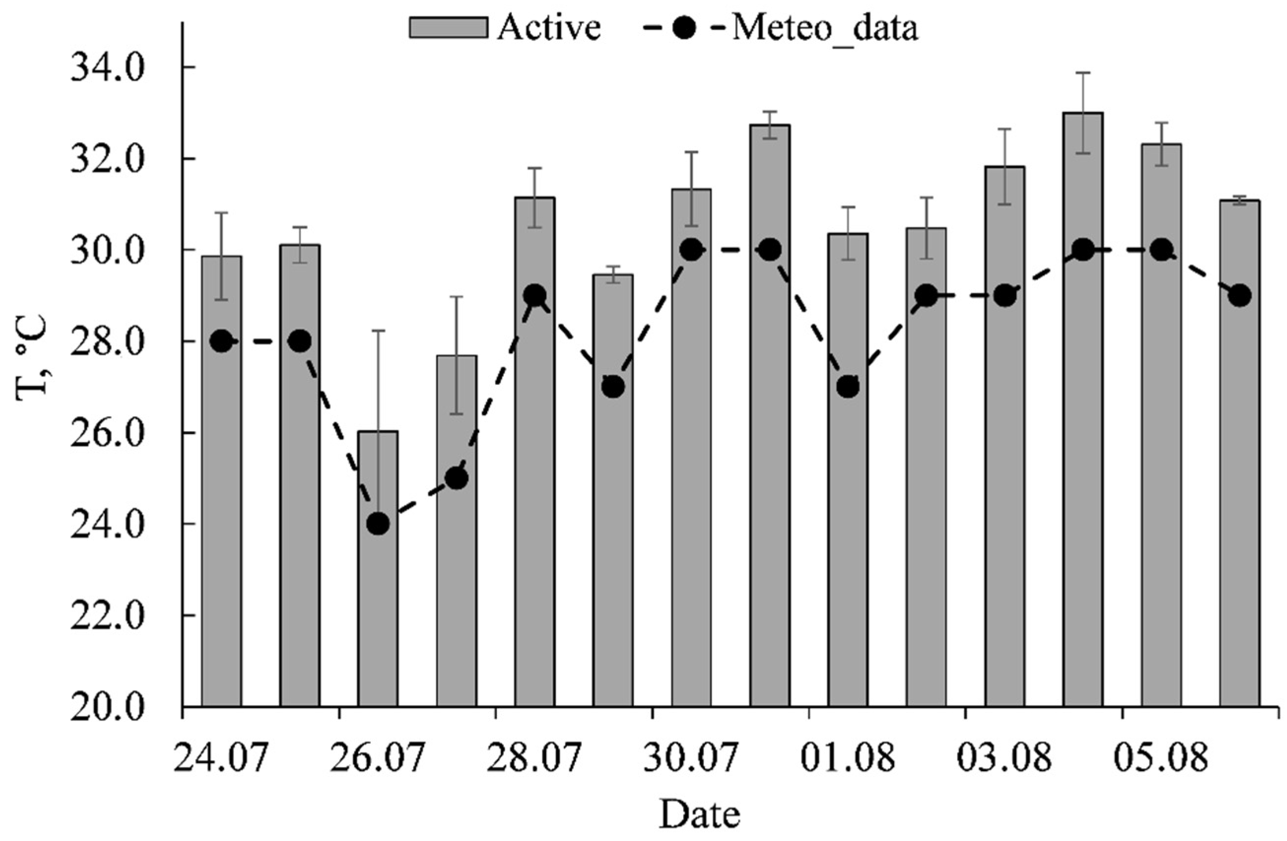 Sustainability 13 02470 g012