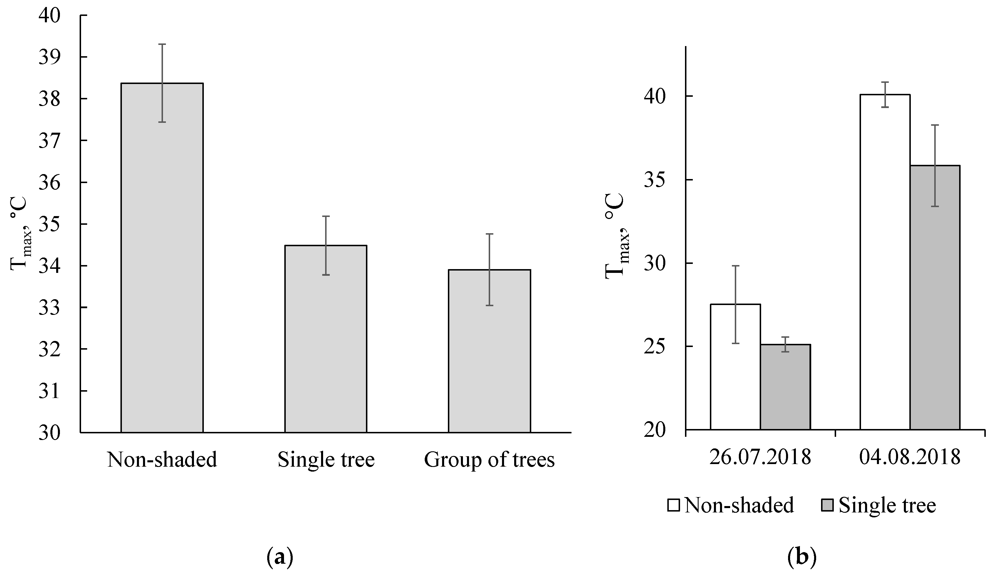 Sustainability 13 02470 g013