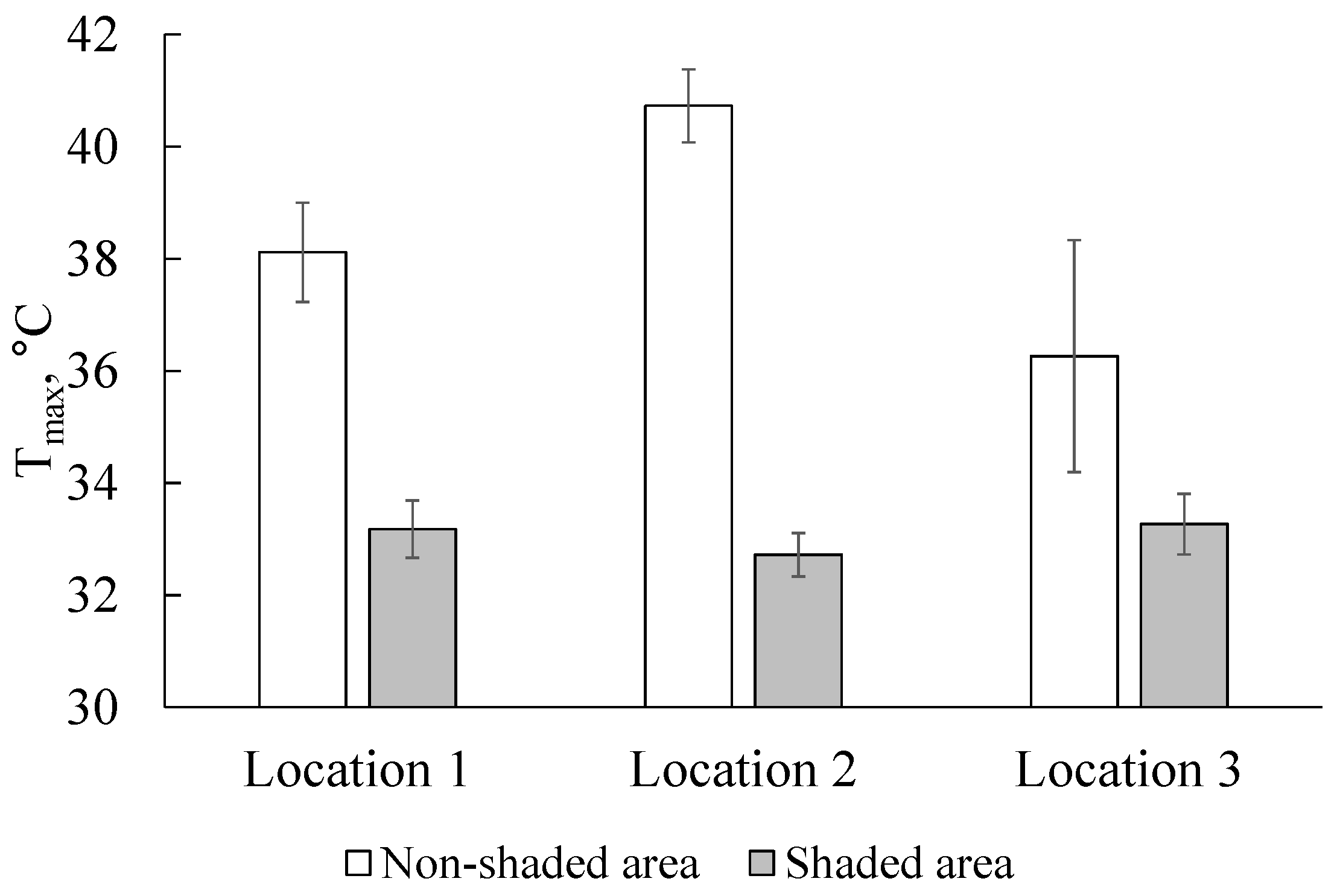 Sustainability 13 02470 g014