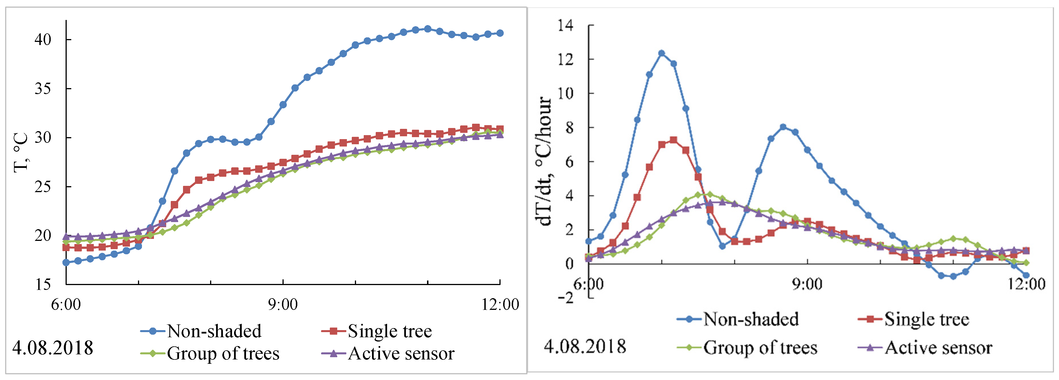 Sustainability 13 02470 g015