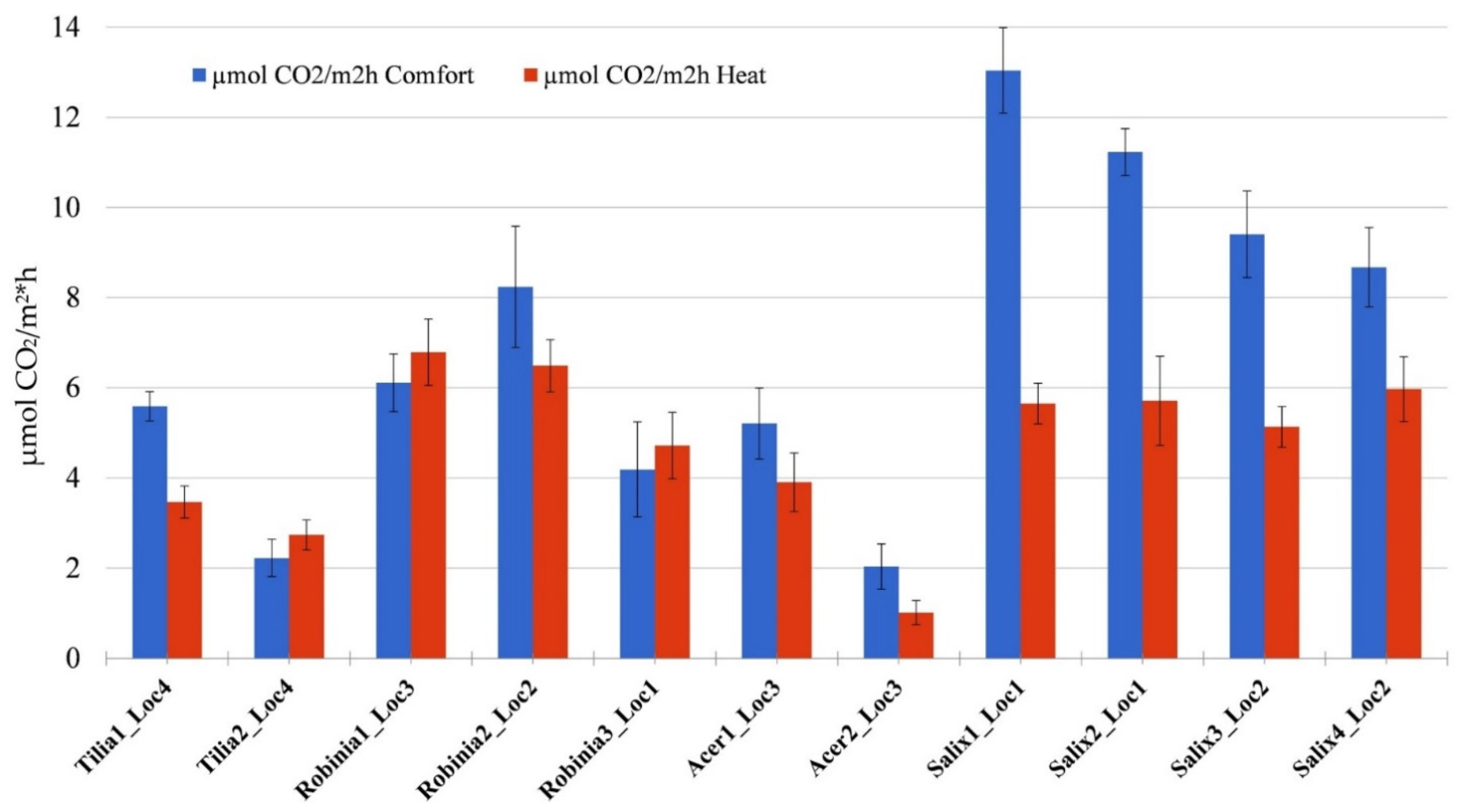 Sustainability 13 02470 g016