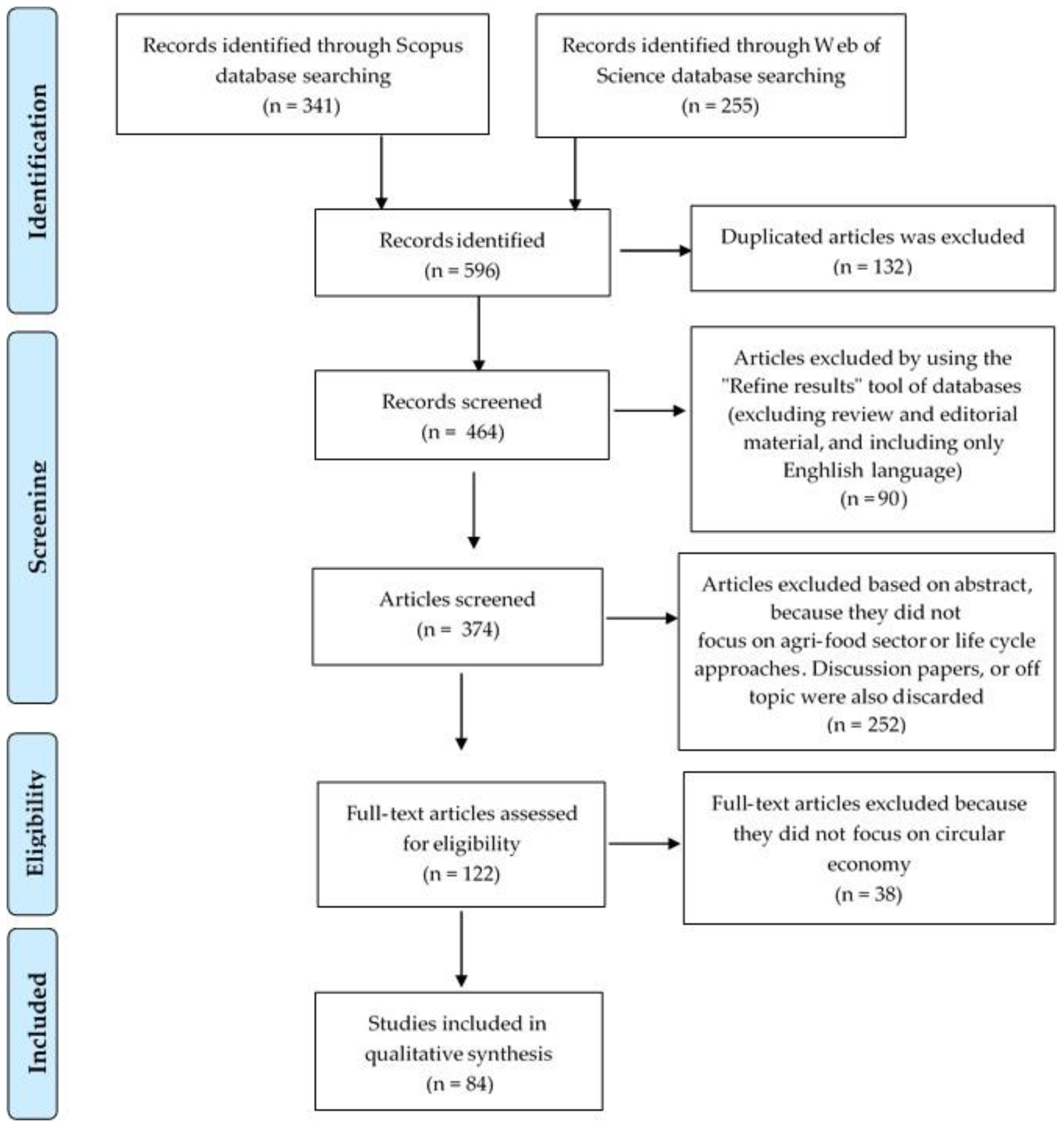 Sustainability 13 02472 g002 Sustainability 13 02472 g002