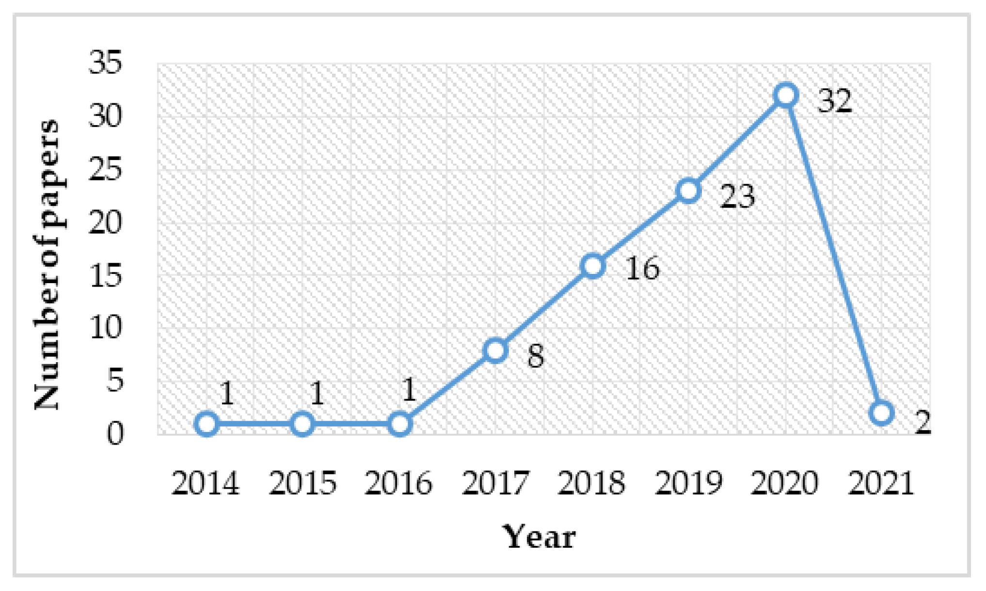 Sustainability 13 02472 g003 Sustainability 13 02472 g003